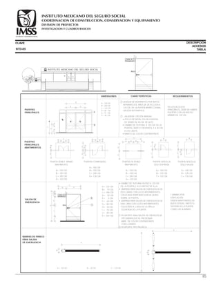 CLAVE DESCRIPCIÓN
ACCESOS
TABLANTD-05
PUERTAS
PRINCIPALES
CARACTERÍSTICASDIMENSIONES REQUERIMIENTOS
2 SENSOR DE MOVIMIENTO POR RAYOS
INFRARROJOS. ÁREA DE DETECCIÓN A
120 CM. DE LA PUERTA BIDIRECCIONAL.
OPCIÓN AUTOMÁTICA.
1 JALADERA. OPCIÓN MANUAL
• ZOCLO DE METAL EN LAS PUERTAS
DE VIDRIO DE 40 CM. DE ALTO.
• CAMBIO DE TEXTURA A 120 CM. DE LA
PUERTA ( ANTES Y DESPUÉS), Y A 30 CM.
A LOS LADOS.
• MARCO DE COLOR CONTRASTANTE.
EN LOS ACCESOS
PRINCIPALES, DEBE DE HABER
PUERTAS CON UN ANCHO
MÍNIMO DE 120 CM.
• CAMBIO DE TEXTURA EN PISO A 120 CM.
DE LA PUERTA Y A LO ANCHO DE ELLA.
• LÁMPARA PARA SALIDA DE EMERGENCIA DE
DOS CARAS CON LUCES INTERMITENTES,
COLOCADA PERPENDICULAR AL MURO,
SOBRE LA PUERTA.
• LÁMPARA PARA SALIDA DE EMERGENCIA DE
UNA CARA CON LUCES INTERMITENTES,
COLOCADA AL LADO DE LA ORILLA
IZQUIERDA DE LA PUERTA.
1 PICAPORTE PARA SALIDA DE EMERGENCIA
TIPO BARRA QUE AL PRESIONAR
ABRE, DE COLOR CONTRASTANTE
CON LA PARED.
2 PICAPORTE TIPO PALANCA.
1 MÍNIMO POR
EDIFICACIÓN.
DEBEN MANTENERSE EN
BUEN ESTADO, TANTO EL
SISTEMA DE LA PUERTA,
COMO LAS ALARMAS.
PUERTAS
PRINCIPALES.
ABATIMIENTOS
A= 100 CM.
B= 200 CM.
C= 120 CM.
D= 90 CM.
E= 15 CM.
F= 40 CM.
SALIDA DE
EMERGENCIA
BARRAS DE PÁNICO
PARA SALIDA
DE EMERGENCIA
A= 120 CM.
B= 70 CM.
C= 190 CM.
D= 20 CM.
E= 5 CM.
F= 20 CM.
G= 80 CM.
H= 10 CM.
I = 75 CM.
J= 40 CM.
K= 250 CM.
PUERTA DOBLE. MISMO
ABATIMIENTO.
A= 100 CM.
B= 100 CM.
C= 200 CM.
D= 120 CM.
PUERTAS CORREDIZAS.
A= 100 CM.
B= 100 CM.
C= 200 CM.
D= 120 CM.
PUERTA DE DOBLE
ABATIMIENTO.
A= 100 CM.
B= 100 CM.
C= 200 CM.
D= 120 CM.
PUERTA SENCILLA.
SÓLO ENTRADA.
A= 100 CM.
B= 120 CM.
C= 120 CM.
PUERTA SENCILLA.
SÓLO SALIDA.
A= 100 CM.
B= 120 CM.
C= 120 CM.
B B
C
D
A
D
D
A
A
C
BB
D
D
A A
C
BB
C
B
C A
C
C
B
A
A = 120 CM. B = 20 CM. C = 210 CM.
B
A
A
BC
F
E
A
B
1
2
A
D
C
K
D
E
F
G
H
I
J
C
B A
2
1
Salida de
Emergencia
SALIDA DE
EMERGENCIA
N.P.T. 0.00
N.P.T. 0.20
Salida de
Emergencia
SALIDA DE
EMERGENCIA
85
COORDINACION DE CONSTRUCCION, CONSERVACION Y EQUIPAMIENTO
INVESTIGACION Y CUADROS BASICOS
SEGURIDAD Y SOLIDARIDAD SOCIAL
INSTITUTO MEXICANO DEL SEGURO SOCIAL
DIVISION DE PROYECTOS
 