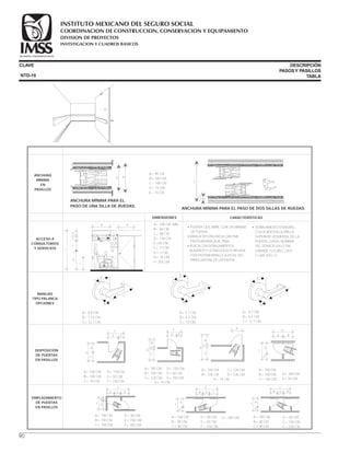CLAVE DESCRIPCIÓN
PASOSY PASILLOS
TABLANTD-10
ANCHURA
MÍNIMA
EN
PASILLOS
DIMENSIONES CARACTERÍSTICAS
• PUERTA QUE ABRE CON UN MÍNIMO
DE FUERZA.
• MANIJA TIPO PALANCA CON UNA
PROTUBERANCIA AL FINAL.
• PLACA CON SEÑALAMIENTOS,
NÚMEROS Y LETRAS EN ALTO RELIEVE
Y EN SISTEMA BRAILLE,A 20 CM. DEL
PAÑO LATERAL DE LA PUERTA.
• SEÑALAMIENTO EN MURO,
COLOCADO EN LA ORILLA
SUPERIOR IZQUIERDA DE LA
PUERTA, CON EL NOMBRE
DEL SERVICIO EN LETRA
GRANDE Y LEGIBLE.( VER
C LAVE NTD-7 )
ACCESO A
CONSULTORIOS
Y SERVICIOS
MANIJAS
TIPO PALANCA
OPCIONES
DISPOSICIÓN
DE PUERTAS
EN PASILLOS
EMPLAZAMIENTO
DE PUERTAS
EN PASILLOS
A
C
B
A
C
B
A
C
B
A= 100 CM. MÍN.
B= 84 CM.
C= 98 CM.
D= 140 CM.
E=60 CM.
F= 17 CM.
G= 3 CM.
H= 35 CM.
I= 255 CM.
A
A= 100 CM.
B= 100 CM.
C= 100 CM.
D= 50 CM.
E= 150 CM.
F= 300 CM.
E
D
BC
F
B
A
A= 100 CM.
B= 80 CM.
C= 90 CM.
D= 50 CM.
E= 150 CM.
F= 250 CM.
D
F
A
BB C
E
A= 100 CM.
B= 80 CM.
C= 90 CM.
D= 90 CM.
E= 50 CM.
F= 150 CM.
G= 260 CM.
F
A
B CD
G
E
A= 5.7 CM.
B= 6.2 CM.
C= 11.7 CM.
A= 8.9 CM.
B= 7.15 CM.
C= 12.7 CM.
A= 5.7 CM.
B= 6.3 CM.
C= 13 CM.
A= 90 CM.
B= 100 CM.
C= 180 CM.
D= 15 CM.
E= 15 CM.
ANCHURA MÍNIMA PARA EL
PASO DE UNA SILLA DE RUEDAS.
A B
ANCHURA MÍNIMA PARA EL PASO DE DOS SILLAS DE RUEDAS.
C
E
D
E
G
H
D
I
C
B A
2010
F ? Informes
4
4
A= 100 CM.
B= 100 CM.
C= 70 CM.
D= 170 CM.
E= 50 CM.
F= 150 CM.
D
B
A E
F
C
A= 100 CM.
B= 100 CM.
C= 150 CM.
D= 200 CM.
E= 50 CM.
C
D
BB
A
E
A= 100 CM.
B= 100 CM.
C= 120 CM.
D= 235 CM.
E= 50 CM.
F= 150 CM.
D
B
E
F
G
C
A
G= 15 CM.
A= 100 CM.
B= 100 CM.
C= 120 CM.
D= 235 CM.
E
C
D
B
E= 15 CM.
90
COORDINACION DE CONSTRUCCION, CONSERVACION Y EQUIPAMIENTO
INVESTIGACION Y CUADROS BASICOS
SEGURIDAD Y SOLIDARIDAD SOCIAL
INSTITUTO MEXICANO DEL SEGURO SOCIAL
DIVISION DE PROYECTOS
 