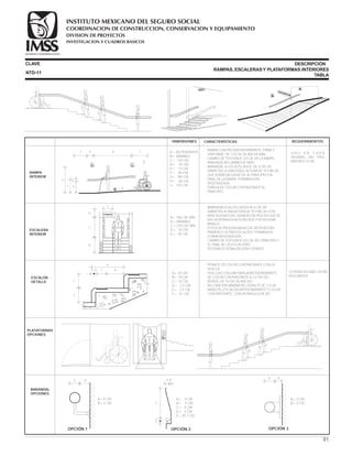 PLATAFORMAS
OPCIONES
RAMPA
INTERIOR
ESCALERA
INTERIOR
ESCALÓN
DETALLE
BARANDAL
OPCIONES
DIMENSIONES CARACTERÍSTICAS REQUERIMIENTOS
A= 6% PENDIENTE
B= VARIABLE
C= 120 CM.
D= 75 CM.
E= 15 CM.
F= 90 CM.
G= 190 CM.
H= 60 CM.
I= 150 CM.
A= 180 CM. MÍN.
B= VARIABLE
C= 210 CM. MÍN.
D= 20 CM.
E= 45 CM.
A= 34 CM.
B= 19 CM.
C= 10 CM.
D= 2.5 CM.
E= 2.5 CM.
F= 14 CM.
· RAMPA CON PISO ANTIDERRAPANTE, FIRME Y
UNIFORME, DE 110 CM. DE ANCHO MÍN.
· CAMBIO DE TEXTURA A 120 CM. DE LA RAMPA
PARA INDICAR CAMBIO DE NIVEL.
· BARANDAL A LOS DOS LADOS, DE 4 CM. DE
DIÁMETRO, A UNA DOBLE ALTURA DE 75 Y 98 CM.
QUE SOBRESALGA 60 CM. AL PRINCIPIO Y AL
FINAL DE LA RAMPA, TERMINACIÓN
REDONDEADA.
FRANJA DE COLOR CONTRASTANTE AL
PRINCIPIO
U N O E N C A D A
DESNIVEL DEL PISO
MAYOR A 13 CM.
· BARANDALES A LOS LADOS DE 4 CM. DE
DIÁMETRO A UNA ALTURA DE 75 Y 98 CM. CON
INDICACIONES DEL NÚMERO DE PISO EN QUE SE
ENCUENTRAN EN ALTO RELIEVE Y EN SISTEMA
BRAILLE.
· ÉSTOS SE PROLONGAN 60 CM. DESPUÉS DEL
PRIMERO Y ÚLTIMO ESCALÓN Y TERMINA EN
FORMA REDONDEADA.
· CAMBIO DE TEXTURA A 120 CM. DEL PRINCIPIO Y
EL FINAL DE LAS ESCALERAS.
· SISTEMA DE SEÑALIZACIÓN Y SONIDO.
· PERALTE DE COLOR CONTRASTANTE CON LA
HUELLA.
· HUELLAS CON UNA FRANJA ANTIDERRAPANTE,
DE COLOR CONTRASTANTE A 2.5 CM. DEL
BORDE, DE 10 CM. DE ANCHO.
· INCLINACIÓN MÁXIMA DEL PERALTE DE 2.5 CM.
· NARIZ DEL ESCALÓN ANTIDERRAPANTE Y COLOR
CONTRASTANTE, CON UN ÁNGULO DE 60º.
15 PERALTES MÁX. ENTRE
DESCANSOS
B
C
D Emergencia
E
A B
OPCIÓN 1
A= 4 CM.
B= 5 CM.
A B
E
D
C
OPCIÓN 2
A= 4 CM.
B= 5 CM.
C= 4 CM.
D= 4 CM.
E= 45.7 CM.
A B
OPCIÓN 3
A= 4 CM.
B= 5 CM.
CLAVE
RAMPAS, ESCALERASY PLATAFORMAS INTERIORES
TABLA
DESCRIPCIÓN
NTD-11
G
F
E
D
A
BC H I
91
A
E D C B
F
F
COORDINACION DE CONSTRUCCION, CONSERVACION Y EQUIPAMIENTO
INVESTIGACION Y CUADROS BASICOS
SEGURIDAD Y SOLIDARIDAD SOCIAL
INSTITUTO MEXICANO DEL SEGURO SOCIAL
DIVISION DE PROYECTOS
 