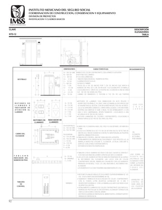 CLAVE DESCRIPCIÓN
ELEVADORES
TABLA
VESTÍBULO
DIMENSIONES CARACTERÍSTICAS REQUERIMIENTOS
•MARCO DE COLOR CONTRASTANTE CON LA PARED Y LA PUERTA.
• BOTONES DE LLAMADO.
• FLECHAS LUMINOSAS.
. TABLERO INDICADOR DEL NÚMERO DE PISO.
. ILUMINACIÓN DE 53.8 LUX.
. ALTAVOZ O TIMBRE.
.PLACA DE 6 CM. DE ANCHO POR 7 CM. DE ANCHO QUE INDICA EL
NÚMERO DE PISO, DE 5 CM. EN RELIEVE Y SU EQUIVALENTE EN BRAILLE.
COLOCADA EN EL CANTO DE LA PUERTA DEL ELEVADOR A UNA ALTURA A
EJE DE 120. CM. A NIVEL DEL PISO.
.CAMBIO DE PAVIMENTO O TEXTURA A 120 CM. DE LAS PUERTAS.
•BOTONES DE LLAMADO CON SIMBOLOGÍA EN ALTO RELIEVE Y
SIGNIFICADO EN BRAILLE. AL LADO, UNA LUZ AMARILLA QUE INDICA QUE
SE HA APRETADO EL BOTÓN, CON UN SONIDO RESPECTIVO DEL ALTAVOZ.
LA LUZ SE APAGARÁ CUANDO EL CARRO HAYA LLEGADO, CON UNA SEÑAL
AUDITIVA QUE MARQUE SI SUBE O BAJA, YA SEA VERBALMENTE O CON
UNA O DOS CAMPANADAS, RESPECTIVAMENTE. COLOCADOS A UNA
ALTURA A EJE DE 100 CM. DEL SUELO.
•FLECHAS LUMINOSAS DE COLORES CONTRASTANTES, COLOCADAS A
UNA ALTURA A EJE DE 140 CM. DEL NIVEL DEL PISO.
U N O P O R
C A D A
C A R R O
• BOTONES A UNA ALTURA A EJE EN SU PARTE SUPERIOR MÁXIMA DE 120
CM., Y EN SU PARTE INFERIOR MÍNIMA, 85 CM.
• NÚMEROS Y SÍMBOLOS EN ALTO RELIEVE DE COLOR CONTRASTANTE
CON EL FONDO, LETRA HELVÉTICA ULTRALIGHT DE 13 MM. Y
SIGNIFICADO EN BRAILLE, CON LUZ AMARILLA A LADO QUE INDICA QUE
SE APRETÓ EL BOTÓN.
• SEÑALAMIENTO LUMINOSO DE COLOR CONTRASTANTE QUE INDICA EL
NÚMERO DE PISO EN QUE SE ENCUENTRA EL ELEVADOR Y SEÑALA CON
UNA FLECHA LA DIRECCIÓN DEL MISMO.
. BOTÓN DE ALARMA DE EMERGENCIA, ABRIR PUERTA, CERRAR PUERTA Y
PARADA DE EMERGENCIA.
UNTABLERO DE
CONTROL DE
CADA LADO DE
LAS PUERTAS
DEL ELEVADOR.
•CARRO DEL ELEVADOR A NIVEL DEL PISO O A UN DESNIVEL NO MAYOR A
13 MM.
• OJOS ELECTRÓNICOS A 20 Y 75 CM. DE ALTURA QUE AL DETECTAR UN
OBSTÁCULO, SIN NECESIDAD DE CONTACTO, MANTENGAN LAS PUERTAS
ABIERTAS, MÍNIMO POR 20 SEG.
• TABLERO DE CONTROL, UNO DE CADA LADO DE LA PUERTA.
- SEÑALAMIENTO DE EMERGENCIA CON SONIDO Y DOS TIPOS DE LUZ: LA
AMARILLA INDICA NO UTILIZAR EL ELEVADOR; LA ROJA, EVACUAR EL
EDIFICIO. CON LETRAS Y SISTEMA GRÁFICO.
- SISTEMA DE ALTAVOZ DE EMERGENCIA.
UN
ELEVADOR
ACCESIBLE
POR UNIDAD.
B O T O N E S D E
L L A M A D O E
I N D I C A D O R D E
A T E N C I Ó N A L
LLAMADO
A= 100 CM. MIN.
B= 100 CM.
C= 80 CM.
D= 5 CM.
E= 10 CM.
F= 180 CM.
G= 7 CM.
H= 7.5 CM.
I= 5 CM.
J= 2.5 CM.
K= 15 CM.
CARRO DEL
ELEVADOR
EN HOSPITALES:
A= 163 CM. MIN.
B= 254 CM. MIN.
EN GENERAL:
A= 170 CM. MIN.
B= 150 CM. MIN.
C= 10 CM.
D= 170 CM.
E= 4 CM.
F= 6 CM.
T A B L E R O
INDICADOR DEL
NÚMERO DE PISO
TABLERO
DE
CONTROL
VARIABLE
A= 20 CM.
B= VARIABLE
C= 5 CM.
I
F
C
D
G
KJ
H
E
A
B
A= 15 CM.
B= 7.5 CM.
C= 2.5 CM.
D= 2.5 CM.
E= 7 CM.
F= 7 CM.
G= 7 CM.
D
C
C
A
F
B
E
PB 1 2 3 4 5 6 7
C
A
B
• TABLERO CON EL NÚMERO DE PISOS CON QUE CUENTA EL EDIFICIO Y
FLECHAS QUE INDICAN LA DIRECCIÓN EN QUE VA EL ELEVADOR .
• LAS LUCES DEL NÚMERO DE PISO SE IRÁN ENCENDIENDO DE ACUERDO
AL RECORRIDO DEL ELEVADOR. LAS LUCES SON DE COLOR
CONTRASTANTE (ROJAS, AMARILLAS O BLANCAS CON LOS NÚMEROS
PINTADOS EN NEGRO), Y VOZ, LA CUAL INDICARÁ EL RECORRIDO DEL
ELEVADOR.
. LOS NÚMEROS Y FLECHAS TENDRÁN UNA DIMENSIÓN DE 5 CM.
UNO SOBRE LA
P U E R T A D E L
VESTÍBULO DEL
ELEVADOR Y OTRO
SOBRE LA PUERTA
DEL INTERIOR DEL
C A R R O D E L
ELEVADOR.
BOTONES DE
LLAMADO
E
F
INDICADOR DE
LLAMADO
C
A
D
B G
1
3
5
7
4
6
8
2
ABRIR
ALARMA
CERRAR
ALTO
2
EMERGENCIA
NPT
EMERGENCIA
NPT
NTD-12
92
COORDINACION DE CONSTRUCCION, CONSERVACION Y EQUIPAMIENTO
INVESTIGACION Y CUADROS BASICOS
SEGURIDAD Y SOLIDARIDAD SOCIAL
INSTITUTO MEXICANO DEL SEGURO SOCIAL
DIVISION DE PROYECTOS
 