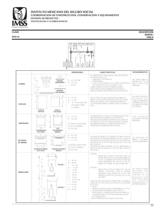 CLAVE DESCRIPCIÓN
BAÑOS I
TABLA
A = 13.4 CM.
B = 14.8 CM.
COLOCAR A UNA ALTURA
DE 100 CM. MÁXIMO A
EJE DEL PISO
·DISTRIBUIDOR ELECTRÓNICO DE JABÓN LÍQUIDO CON
SENSOR DE RAYO INFRARROJO QUE CAPTA LA
PRESENCIA DE LAS MANOS DENTRO DE UN CAMPO DE
ACCIÓN DE 6 -10 CM. Y ACTIVA LA SALIDA DEL LÍQUIDO.
·DISTRIBUIDOR MANUAL DE JABÓN LÍQUIDO QUE AL
PRESIONAR LA PALANCA ACTIVA SU SALIDA.
U N A J A B O N E R A
ACCESIBLE POR CADA
SANITARIO.
A = 20.7 CM.
B = 29.8 CM.
C = 11.1 CM.
COLOCAR A UNA ALTURA
DE 100 CM. MÁXIMO A
EJE DEL PISO
SECADOR DE MANOS ELECTRÓNICO DE AIRE CALIENTE
CON SENSOR DE RAYOS INFRARROJOS QUE CAPTAN LA
PRESENCIA DE LAS MANOS DENTRO DE UN CAMPO DE
ACCIÓN DE 25-30 CM. Y ACTIVA LA SALIDA DEL FLUJO DE
AIRE CALIENTE.
SECADOR DE MANOS MANUAL QUE AL PRESIONAR EL
BOTÓN ACTIVA LA SALIDA DEL FLUJO DE AIRE CALIENTE
POR 30 SEG.
UN SECADOR DE
MANOS ACCESIBLE
POR CADA SANITARIO.
LAVABO
JABONERAS
SECADOR
DE MANOS
MINGITORIO
DIMENSIONES CARACTERÍSTICAS REQUERIMIENTOS
· EL LAVABO PUEDE TENER UNA DE TRES OPCIONES DE
ACTIVADOR DEL FLUJO:
1.- MANERALES TIPO PALANCA.
2.- MONOMANDO.
3.- LLAVE CON SENSOR QUE AL CAPTAR LA PRESENCIA
DE UN OBJETO A 20 CM. , ACTIVA EL FLUJO.
· CUBRE TUBERÍA, YA SEA EN FORMA DE CAJA DE
PORCELANA O EN RECUBRIMIENTO DE PLÁSTICO.
· MÉNSULAS PARA LAVABO PARA UNA FIJACIÓN FUERTE.
UN LAVABO LIBRE DE
OBSTÁCULOS EN LA
PARTE BAJA POR
SANITARIO
ESPEJOS
A = 107 CM.
B = 72 CM.
C = 10º DE INCLINACIÓN
CENTRADO SOBRE
EL LAVABO.
· ESPEJO VERTICAL SIN ELEMENTOS EN LA PARTE DE
ABAJO, CON EL BORDE INFERIOR A 78 CM. DE ALTURA.
· ESPEJO INCLINADO, CON SU BORDE INFERIOR A 10
CM. DE ALTURA SOBRE EL LAVABO Y A 90 CM. SOBRE EL
PISO.
UN ESPEJO VERTICAL
A C C E S I B L E D E L
TOTAL DEL SANITARIO,
Ó MÍNIMO UN ESPEJO
INCLINADO POR ÁREA
DE LAVABOS.
A = 60 CM.
B = 160 CM.
C = 52.2 CM.
D = 3.8 CM.
E = 15 CM.
F = 16 CM.
G = 90 CM.
H = 70 CM.
I = 43 CM. máx.
J = 45 CM.
K = 115 CM.
L = 15 CM.
M = 90 CM.
OPCIÓN1 :
MINGITORIO COMÚN COLOCADO CON SU
BORDE INFERIOR A UNA ALTURA MÁXIMA DE
43 CM. CON BARRAS DE APOYO DE TUBO DE
ACERO INOXIDABLE No. 304 DE 3.8 CM. DE
DIÁMETRO, CALIBRE 18, UNO A CADA LADO.
OPCIÓN 2:
MINGITORIO HECHO EN OBRA DE 75 CM. DE
LARGO, COLOCADO CON SU BORDE
INFERIOR A UNA ALTURA DE 15 CM. CON
BARRAS DE APOYO A LOS LADOS, DE 115 CM.
DE LARGO
·PARA LAS DOS OPCIONES DE MINGITORIO, ES POSIBLE
USAR UNO DE TRES TIPOS DE SISTEMA DE ACTIVACIÓN
DEL FLUJO
1.- PEDAL
2.- PALANCA MANUAL A UNA ALTURA MÁXIMA DE 112 CM.
3.-SENSOR A RAYO INFRARROJO QUE CAPTA LA
PRESENCIA DEL USUARIO DENTRO DE UN CAMPO DE
ACCIÓN DE 40-60 CM. Y ACTIVA LA SALIDA DEL AGUA
EN FORMA DE VELA.
·GANCHO PARA MULETAS A 168 CM. DE ALTURA.
U N M I N G I T O R I O
A C C E S I B L E P O R
S A N I T A R I O . E L
CONTROL DE AL
M E N O S U N
MINGITORIO DEBE
S E R O P E R A D O
MANUALMENTE O
AUTOMÁTICAMENTE
ESPEJO
VERTICAL
A
ESPEJO
INCLINADO
C
B
DISTRIBUIDOR
ELÉCTRICO
A
B
DISTRIBUIDOR
MANUAL
A
PUSH
SENSOR DE MANOS
ELÉCTRICO
A A
SENSOR DE MANOS
MANUAL
B
P
US
H
NTD-15
OPCIÓN 1
D D EC
I
G
H
A
B
F
L
J
K
B
F
OPCIÓN 2
M
MANERAL
MONOMANDO
MANERAL
CON SENSOR
A
B
C
A = 22.8 CM. MÍN.
B = 68.5 CM.
C = 80 CM.
95
V.F.
100 MÍN.
COORDINACION DE CONSTRUCCION, CONSERVACION Y EQUIPAMIENTO
INVESTIGACION Y CUADROS BASICOS
SEGURIDAD Y SOLIDARIDAD SOCIAL
INSTITUTO MEXICANO DEL SEGURO SOCIAL
DIVISION DE PROYECTOS
 