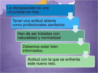 La discapacidad es una
circunstancia mas.
Tener una actitud abierta
como profesionales sanitarios
Han de ser tratadas con
naturalidad y normalidad.
Debemos estar bien
informados.
Actitud con la que se enfrenta
este nuevo reto.
 