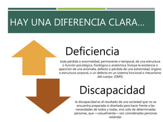 HAY UNA DIFERENCIA CLARA…
Deficiencia
Discapacidad
la discapacidad es el resultado de una sociedad que no se
encuentra preparada ni diseñada para hacer frente a las
necesidades de todos y todas, sino solo de determinadas
personas, que —casualmente— son consideradas personas
estándar.
toda pérdida o anormalidad, permanente o temporal, de una estructura
o función psicológica, fisiológica o anatómica. Incluye la existencia o
aparición de una anomalía, defecto o pérdida de una extremidad, órgano
o estructura corporal, o un defecto en un sistema funcional o mecanismo
del cuerpo. (OMS)
 