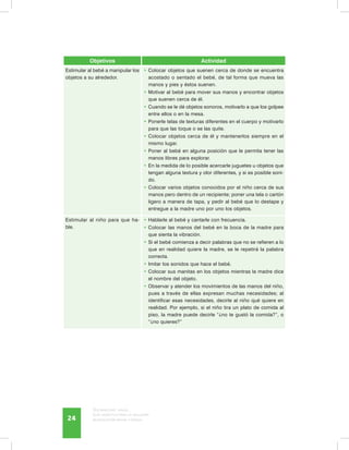 Discapacidad visual.
Guía didáctica para la inclusión
en educación inicial y básica24
Estimular al bebé a manipular los
objetos a su alrededor.	
•	Colocar objetos que suenen cerca de donde se encuentra
acostado o sentado el bebé, de tal forma que mueva las
manos y pies y éstos suenen.
•	Motivar al bebé para mover sus manos y encontrar objetos
que suenen cerca de él.
•	Cuando se le dé objetos sonoros, motivarlo a que los golpee
entre ellos o en la mesa.
•	Ponerle telas de texturas diferentes en el cuerpo y motivarlo
para que las toque o se las quite.
•	Colocar objetos cerca de él y mantenerlos siempre en el
mismo lugar.
•	Poner al bebé en alguna posición que le permita tener las
manos libres para explorar.
•	En la medida de lo posible acercarle juguetes u objetos que
tengan alguna textura y olor diferentes, y si es posible soni-
do.
•	Colocar varios objetos conocidos por el niño cerca de sus
manos pero dentro de un recipiente; poner una tela o cartón
ligero a manera de tapa, y pedir al bebé que lo destape y
entregue a la madre uno por uno los objetos.
Estimular al niño para que ha-
ble.
•	Hablarle al bebé y cantarle con frecuencia.
•	Colocar las manos del bebé en la boca de la madre para
que sienta la vibración.
•	Si el bebé comienza a decir palabras que no se refieren a lo
que en realidad quiere la madre, se le repetirá la palabra
correcta.
•	Imitar los sonidos que hace el bebé.
•	Colocar sus manitas en los objetos mientras la madre dice
el nombre del objeto.
•	Observar y atender los movimientos de las manos del niño,
pues a través de ellas expresan muchas necesidades; al
identificar esas necesidades, decirle al niño qué quiere en
realidad. Por ejemplo, si el niño tira un plato de comida al
piso, la madre puede decirle “¿no te gustó la comida?”, o
“¿no quieres?”
Objetivos Actividad
 