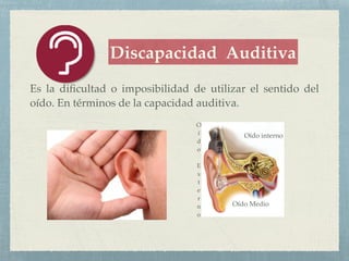 Discapacidad Auditiva
Es la diﬁcultad o imposibilidad de utilizar el sentido del
oído. En términos de la capacidad auditiva.
Oído Medio
Oído interno
O
í
d
o
E
x
t
e
r
n
o
 