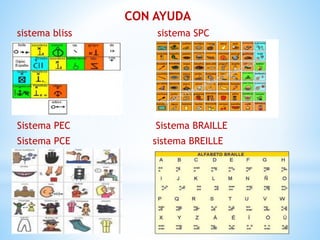 CON AYUDA
sistema bliss sistema SPC
Sistema PEC Sistema BRAILLE
Sistema PCE sistema BREILLE
 