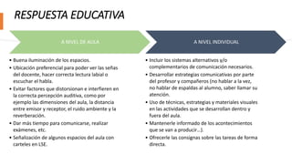 RESPUESTA EDUCATIVA
A NIVEL DE AULA
• Buena iluminación de los espacios.
• Ubicación preferencial para poder ver las señas
del docente, hacer correcta lectura labial o
escuchar el habla.
• Evitar factores que distorsionan e interfieren en
la correcta percepción auditiva, como por
ejemplo las dimensiones del aula, la distancia
entre emisor y receptor, el ruido ambiente y la
reverberación.
• Dar más tiempo para comunicarse, realizar
exámenes, etc.
• Señalización de algunos espacios del aula con
carteles en LSE.
A NIVEL INDIVIDUAL
• Incluir los sistemas alternativos y/o
complementarios de comunicación necesarios.
• Desarrollar estrategias comunicativas por parte
del profesor y compañeros (no hablar a la vez,
no hablar de espaldas al alumno, saber llamar su
atención.
• Uso de técnicas, estrategias y materiales visuales
en las actividades que se desarrollan dentro y
fuera del aula.
• Mantenerle informado de los acontecimientos
que se van a producir…).
• Ofrecerle las consignas sobre las tareas de forma
directa.
 
