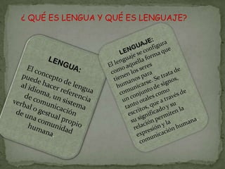 ¿ QUÉ ES LENGUA Y QUÉ ES LENGUAJE?
 