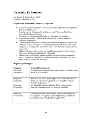 Dispraxia:	
  En	
  Resumen	
  
Por:	
  Equipo	
  de	
  Redacción	
  del	
  NCLD	
  	
  	
  
Publicado:	
  14	
  de	
  marzo	
  2009	
  

Lo	
  que	
  Usted	
  Debe	
  Saber	
  Acerca	
  de	
  la	
  Dispraxia	
  

       •   El	
  término	
  Dispraxia	
  se	
  refiere	
  a	
  un	
  tipo	
  específico	
  de	
  trastorno	
  en	
  el	
  ámbito	
  
           de	
  la	
  capacidad	
  motriz	
  
       •   Se	
  estima	
  que	
  la	
  Dispraxia	
  afecta	
  al	
  menos	
  a	
  un	
  2%	
  de	
  la	
  población	
  en	
  
           general	
  en	
  los	
  Estados	
  Unidos.	
  
       •   El	
  setenta	
  por	
  ciento	
  de	
  los	
  afectados	
  por	
  Dispraxia	
  son	
  hombres.	
  
       •   Al	
  igual	
  que	
  todos	
  los	
  Problemas	
  de	
  Aprendizaje,	
  la	
  Dispraxia	
  es	
  una	
  
           condición	
  de	
  por	
  vida.	
  
       •   Con	
  la	
  ayuda	
  de	
  métodos	
  de	
  aprendizaje	
  alternativo,	
  la	
  práctica	
  repetida	
  de	
  
           las	
  tareas	
  básicas	
  y	
  en	
  algunos	
  casos	
  terapia	
  ocupacional,	
  física	
  y	
  del	
  habla,	
  
           una	
  persona	
  con	
  Dispraxia	
  puede	
  aprender	
  a	
  vivir	
  de	
  forma	
  independiente	
  y	
  
           tener	
  éxito.	
  
       •   La	
  Dispraxia	
  a	
  menudo	
  coexiste	
  con	
  otras	
  Discapacidades	
  de	
  Aprendizaje,	
  
           tales	
  como	
  la	
  Dislexia,	
  la	
  Discalculia	
  y	
  Disgrafía.	
  
       •   La	
  Dispraxia	
  puede	
  afectar	
  una	
  variedad	
  de	
  funciones	
  básicas	
  necesarias	
  
           para	
  la	
  vida	
  diaria.	
  A	
  menudo	
  se	
  divide	
  en	
  categorías	
  diferentes	
  -­‐	
  ver	
  más	
  
           abajo	
  para	
  una	
  explicación	
  detallada.	
  

Dispraxia	
  por	
  Categoría	
  

Categoría	
                          Indica	
  dificultades	
  con:	
  
Dispraxia	
                          La	
  incapacidad	
  para	
  completar	
  tareas	
  motoras	
  sencillas,	
  como	
  
Ideomotora	
                         peinarse	
  o	
  decir	
  adiós.	
  

	
                                   	
  
Dispraxia	
                          Dificultad	
  con	
  tareas	
  de	
  múltiples	
  pasos	
  como	
  cepillarse	
  los	
  
Ideacional	
                         dientes,	
  tender	
  la	
  cama,	
  poner	
  la	
  ropa	
  en	
  orden,	
  así	
  como	
  
                                     abotonar	
  y	
  abrochar.	
  
Dispraxia	
                          Las	
  dificultades	
  de	
  coordinación	
  de	
  los	
  movimientos	
  
Oromotora	
  	
                      muscularesnecesarios	
  para	
  pronunciar	
  palabras.	
  

	
  
Dispraxia	
                          Problemas	
  con	
  el	
  establecimiento	
  de	
  relaciones	
  espaciales	
  -­‐	
  
Constructiva	
                       por	
  ejemplo,	
  ser	
  capaz	
  de	
  cambiar	
  objetos	
  de	
  posición	
  con	
  
                                     presición	
  o	
  mover	
  objetos	
  de	
  un	
  lugar	
  a	
  otro.	
  
	
  
                                     	
  

	
  


                                                                 54
 