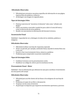  Dificultades	
  Observadas	
  
	
  
         • Dificultad	
  para	
  encontrar	
  una	
  pieza	
  específica	
  de	
  información	
  en	
  una	
  página	
  
           impresa	
  llena	
  de	
  palabras	
  y	
  números	
  
         • Al	
  distinguir	
  una	
  imagen	
  en	
  segundo	
  plano.	
  
	
  	
  
Tipos	
  de	
  Estrategias	
  Utiles	
  
	
  	
  
         • Prácticar	
  ejercicios	
  de	
  "encontrar	
  el	
  elemento"	
  tales	
  como	
  "¿Dónde	
  está	
  
           Wally?"	
  
         • Utilice	
  una	
  tarjeta	
  o	
  marcador	
  cuando	
  lee	
  para	
  cubrir	
  el	
  resto	
  del	
  texto	
  y	
  
           evitar	
  la	
  distracción	
  de	
  otras	
  palabras.	
  
         • Resalte	
  con	
  marcatextos	
  la	
  información	
  útil	
  durante	
  la	
  lectura.	
  
	
  	
  
Secuenciación	
  Visual	
  
	
  
Habilidad	
  -­‐	
  Capacidad	
  de	
  ver	
  y	
  distinguir	
  el	
  orden	
  de	
  los	
  símbolos,	
  palabras	
  o	
  
imágenes	
  
	
  	
  
Dificultades	
  Observadas	
  
	
  
         • Dificultad	
  al	
  utilizar	
  una	
  hoja	
  de	
  respuestas	
  separada	
  
         • Al	
  leer	
  un	
  párrafo,	
  por	
  ejemplo,	
  omitiendo	
  líneas,	
  leyendo	
  la	
  misma	
  línea	
  una	
  
           y	
  otra	
  vez.	
  
         • Invertir	
  o	
  leer	
  incorrectamente	
  letras,	
  números	
  y	
  palabras	
  
         • Problemas	
  para	
  comprender	
  ecuaciones	
  matemáticas	
  
	
  	
  
Tipos	
  de	
  Estrategias	
  Utiles	
  
	
  
         • Combinar	
  la	
  lectura	
  con	
  las	
  presentaciones	
  orales.	
  
         • Establecer	
  un	
  código	
  de	
  colores	
  para	
  la	
  enseñanza	
  escrita.	
  
	
  	
  
Procesamiento	
  Visual	
  –	
  Motor	
  
	
  
Habilidad	
  -­‐	
  Usar	
  la	
  información	
  que	
  obtienen	
  los	
  ojos	
  para	
  coordinar	
  el	
  movimiento	
  
de	
  otras	
  partes	
  del	
  cuerpo	
  
	
  	
  
Dificultades	
  Observadas	
  
	
  
         • Dificultad	
  para	
  escribir	
  dentro	
  de	
  las	
  líneas	
  o	
  los	
  márgenes	
  de	
  una	
  hoja	
  de	
  
           papel	
  
         • Problemas	
  al	
  copiar	
  de	
  un	
  libro	
  o	
  del	
  pizarrón	
  
         • Tropezar	
  con	
  las	
  cosas	
  al	
  moverse	
  
         • Al	
  participar	
  en	
  deportes	
  que	
  requieren	
  movimientos	
  oportunos	
  y	
  precisos	
  
	
  	
  



                                                              75
 