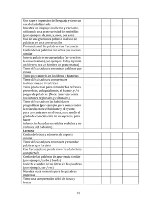 Uso	
  vago	
  e	
  impreciso	
  del	
  lenguaje	
  y	
  tiene	
  un	
        	
  	
     	
  	
     	
  	
     	
  	
  
vocabulario	
  limitado	
  
Muestra	
  un	
  lenguaje	
  oral	
  lento	
  y	
  vacilante,	
               	
  	
     	
  	
     	
  	
     	
  	
  
utilizando	
  una	
  gran	
  variedad	
  de	
  muletillas	
  
(por	
  ejemplo:	
  eh,	
  mm,	
  y,	
  osea,	
  por	
  eso)	
  
Uso	
  de	
  una	
  gramática	
  pobre	
  o	
  mal	
  uso	
  de	
             	
  	
     	
  	
     	
  	
     	
  	
  
palabras	
  en	
  una	
  conversación	
  
Pronuncia	
  mal	
  las	
  palabras	
  con	
  frecuencia	
                    	
  	
     	
  	
     	
  	
     	
  	
  
Confunde	
  las	
  palabras	
  con	
  otras	
  que	
  suenan	
                	
  	
     	
  	
     	
  	
     	
  	
  
similar	
  
Inserta	
  palabras	
  no	
  apropiadas	
  (errores)	
  en	
                  	
  	
     	
  	
     	
  	
     	
  	
  
la	
  conversación	
  (por	
  ejemplo:	
  Estoy	
  leyendo	
  
un	
  librero;	
  era	
  un	
  hombre	
  de	
  gran	
  estatua)	
  
Tiene	
  dificultad	
  para	
  encontrar	
  palabras	
  que	
                 	
  	
     	
  	
     	
  	
     	
  	
  
riman	
  
Tiene	
  poco	
  interés	
  en	
  los	
  libros	
  o	
  historias	
           	
  	
     	
  	
     	
  	
     	
  	
  
Tiene	
  dificultad	
  para	
  comprender	
                                   	
  	
     	
  	
     	
  	
     	
  	
  
instrucciones	
  o	
  directrices	
  
Tiene	
  problemas	
  para	
  entender	
  los	
  refranes,	
                  	
  	
     	
  	
     	
  	
     	
  	
  
proverbios,	
  coloquialismos,	
  el	
  humor,	
  y	
  /	
  o	
  
juegos	
  de	
  palabras.	
  (Nota:	
  tener	
  en	
  cuenta	
  
los	
  factores	
  regionales	
  y	
  culturales)	
  
Tiene	
  dificultad	
  con	
  las	
  habilidades	
                            	
  	
     	
  	
     	
  	
     	
  	
  
pragmáticas	
  (por	
  ejemplo,	
  para	
  comprender	
  
la	
  relación	
  entre	
  el	
  hablante	
  y	
  el	
  oyente,	
  
para	
  concentrarse	
  en	
  el	
  tema,	
  para	
  medir	
  el	
  
grado	
  de	
  conocimiento	
  de	
  los	
  oyentes,	
  para	
  
hacer	
  
inferencias	
  basadas	
  en	
  señales	
  verbales	
  y	
  no	
  
verbales	
  del	
  hablante)	
  
Lectura	
  	
  
Confunde	
  letras	
  y	
  números	
  de	
  aspecto	
                         	
  	
     	
  	
     	
  	
     	
  	
  
similar	
  
Tiene	
  dificultad	
  para	
  reconocer	
  y	
  recordar	
                   	
  	
     	
  	
     	
  	
     	
  	
  
palabras	
  que	
  ha	
  visto	
  
Con	
  frecuencia	
  se	
  pierde	
  mientras	
  da	
  lectura	
              	
  	
     	
  	
     	
  	
     	
  	
  
a	
  un	
  párrafo	
  
Confunde	
  las	
  palabras	
  de	
  apariencia	
  similar	
                  	
  	
     	
  	
     	
  	
     	
  	
  
(por	
  ejemplo,	
  barba	
  /	
  barda)	
  
Invierte	
  el	
  orden	
  de	
  las	
  letras	
  en	
  las	
  palabras	
     	
  	
     	
  	
     	
  	
     	
  	
  
(por	
  ejemplo,	
  ser	
  /	
  res)	
  
Muestra	
  mala	
  memoria	
  para	
  las	
  palabras	
                       	
  	
     	
  	
     	
  	
     	
  	
  
impresas	
  
Tiene	
  una	
  comprensión	
  débil	
  de	
  ideas	
  y	
                    	
  	
     	
  	
     	
  	
     	
  	
  
temas	
  


                                                                    91
 