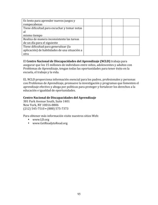 Es	
  lento	
  para	
  aprender	
  nuevos	
  juegos	
  y	
          	
  	
               	
  	
   	
  	
       	
  	
  
rompecabezas	
  
Tiene	
  dificultad	
  para	
  escuchar	
  y	
  tomar	
  notas	
   	
  	
                	
  	
   	
  	
       	
  	
  
al	
  
mismo	
  tiempo	
  
Realiza	
  de	
  manera	
  inconsistente	
  las	
  tareas	
         	
  	
               	
  	
   	
  	
       	
  	
  
de	
  un	
  día	
  para	
  el	
  siguiente	
  
Tiene	
  dificultad	
  para	
  generalizar	
  (la	
                 	
  	
               	
  	
   	
  	
       	
  	
  
aplicación)	
  de	
  habilidades	
  de	
  una	
  situación	
  a	
  
otra	
  
	
  	
  
El	
  Centro	
  Nacional	
  de	
  Discapacidades	
  del	
  Aprendizaje	
  (NCLD)	
  trabaja	
  para	
  
asegurar	
  que	
  los	
  15	
  millones	
  de	
  individuos	
  entre	
  niños,	
  adolescentes	
  y	
  adultos	
  con	
  
Problemas	
  de	
  Aprendizaje,	
  tengan	
  todas	
  las	
  oportunidades	
  para	
  tener	
  éxito	
  en	
  la	
  
escuela,	
  el	
  trabajo	
  y	
  la	
  vida.	
  
	
  
EL	
  NCLD	
  proporciona	
  información	
  esencial	
  para	
  los	
  padres,	
  profesionales	
  y	
  personas	
  
con	
  Problemas	
  de	
  Aprendizaje,	
  promueve	
  la	
  investigación	
  y	
  programas	
  que	
  fomenten	
  el	
  
aprendizaje	
  efectivo	
  y	
  aboga	
  por	
  políticas	
  para	
  proteger	
  y	
  fortalecer	
  los	
  derechos	
  a	
  la	
  
educación	
  e	
  igualdad	
  de	
  oportunidades.	
  
	
  
Centro	
  Nacional	
  de	
  Discapacidades	
  del	
  Aprendizaje	
  
381	
  Park	
  Avenue	
  South,	
  Suite	
  1401	
  	
  
New	
  York,	
  NY	
  10016-­‐8806	
  	
  
(212)	
  545-­‐7510	
  •	
  (888)	
  575-­‐7373	
  
	
  	
  
Para	
  obtener	
  más	
  información	
  visite	
  nuestros	
  sitios	
  Web:	
  
         • www.LD.org	
  
         • www.GetReadytoRead.org	
  
	
  
	
  
	
  
	
  
	
  
	
  
	
  
	
  
	
  
	
  
	
  
	
  
	
  
	
  




                                                            95
 