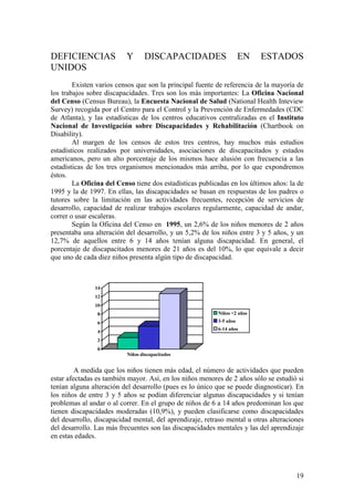 19
DEFICIENCIAS Y DISCAPACIDADES EN ESTADOS
UNIDOS
Existen varios censos que son la principal fuente de referencia de la mayoría de
los trabajos sobre discapacidades. Tres son los más importantes: La Oficina Nacional
del Censo (Census Bureau), la Encuesta Nacional de Salud (National Health Inteview
Survey) recogida por el Centro para el Control y la Prevención de Enfermedades (CDC
de Atlanta), y las estadísticas de los centros educativos centralizadas en el Instituto
Nacional de Investigación sobre Discapacidades y Rehabilitación (Chartbook on
Disability).
Al margen de los censos de estos tres centros, hay muchos más estudios
estadísticos realizados por universidades, asociaciones de discapacitados y estados
americanos, pero un alto porcentaje de los mismos hace alusión con frecuencia a las
estadísticas de los tres organismos mencionados más arriba, por lo que expondremos
éstos.
La Oficina del Censo tiene dos estadísticas publicadas en los últimos años: la de
1995 y la de 1997. En ellas, las discapacidades se basan en respuestas de los padres o
tutores sobre la limitación en las actividades frecuentes, recepción de servicios de
desarrollo, capacidad de realizar trabajos escolares regularmente, capacidad de andar,
correr o usar escaleras.
Según la Oficina del Censo en 1995, un 2,6% de los niños menores de 2 años
presentaba una alteración del desarrollo, y un 5,2% de los niños entre 3 y 5 años, y un
12,7% de aquellos entre 6 y 14 años tenían alguna discapacidad. En general, el
porcentaje de discapacitados menores de 21 años es del 10%, lo que equivale a decir
que uno de cada diez niños presenta algún tipo de discapacidad.
A medida que los niños tienen más edad, el número de actividades que pueden
estar afectadas es también mayor. Así, en los niños menores de 2 años sólo se estudió si
tenían alguna alteración del desarrollo (pues es lo único que se puede diagnosticar). En
los niños de entre 3 y 5 años se podían diferenciar algunas discapacidades y si tenían
problemas al andar o al correr. En el grupo de niños de 6 a 14 años predominan los que
tienen discapacidades moderadas (10,9%), y pueden clasificarse como discapacidades
del desarrollo, discapacidad mental, del aprendizaje, retraso mental u otras alteraciones
del desarrollo. Las más frecuentes son las discapacidades mentales y las del aprendizaje
en estas edades.
0
2
4
6
8
10
12
14
Niños discapacitados
Niños <2 años
3-5 años
6-14 años
 