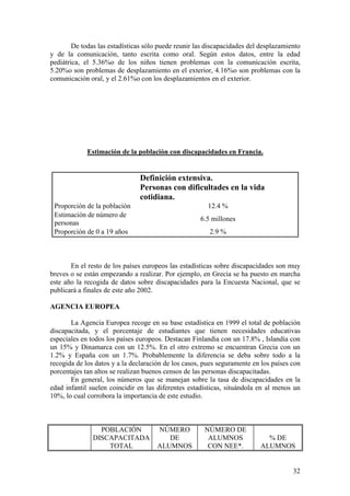 32
De todas las estadísticas sólo puede reunir las discapacidades del desplazamiento
y de la comunicación, tanto escrita como oral. Según estos datos, entre la edad
pediátrica, el 5.36%o de los niños tienen problemas con la comunicación escrita,
5.20%o son problemas de desplazamiento en el exterior, 4.16%o son problemas con la
comunicación oral, y el 2.61%o con los desplazamientos en el exterior.
Estimación de la población con discapacidades en Francia.
Definición extensiva.
Personas con dificultades en la vida
cotidiana.
Proporción de la población 12.4 %
Estimación de número de
personas
6.5 millones
Proporción de 0 a 19 años 2.9 %
En el resto de los países europeos las estadísticas sobre discapacidades son muy
breves o se están empezando a realizar. Por ejemplo, en Grecia se ha puesto en marcha
este año la recogida de datos sobre discapacidades para la Encuesta Nacional, que se
publicará a finales de este año 2002.
AGENCIA EUROPEA
La Agencia Europea recoge en su base estadística en 1999 el total de población
discapacitada, y el porcentaje de estudiantes que tienen necesidades educativas
especiales en todos los países europeos. Destacan Finlandia con un 17.8% , Islandia con
un 15% y Dinamarca con un 12.5%. En el otro extremo se encuentran Grecia con un
1.2% y España con un 1.7%. Probablemente la diferencia se deba sobre todo a la
recogida de los datos y a la declaración de los casos, pues seguramente en los países con
porcentajes tan altos se realizan buenos censos de las personas discapacitadas.
En general, los números que se manejan sobre la tasa de discapacidades en la
edad infantil suelen coincidir en las diferentes estadísticas, situándola en al menos un
10%, lo cual corrobora la importancia de este estudio.
POBLACIÓN
DISCAPACITADA
TOTAL
NÚMERO
DE
ALUMNOS
NÚMERO DE
ALUMNOS
CON NEE*.
% DE
ALUMNOS
 