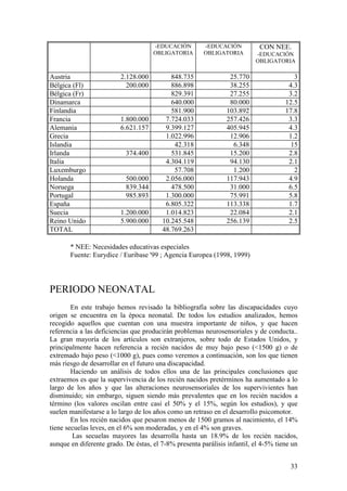 33
-EDUCACIÓN
OBLIGATORIA
-EDUCACIÓN
OBLIGATORIA
CON NEE.
-EDUCACIÓN
OBLIGATORIA
Austria 2.128.000 848.735 25.770 3
Bélgica (Fl) 200.000 886.898 38.255 4.3
Bélgica (Fr) 829.391 27.255 3.2
Dinamarca 640.000 80.000 12.5
Finlandia 581.900 103.892 17.8
Francia 1.800.000 7.724.033 257.426 3.3
Alemania 6.621.157 9.399.127 405.945 4.3
Grecia 1.022.996 12.906 1.2
Islandia 42.318 6.348 15
Irlanda 374.400 531.845 15.200 2.8
Italia 4.304.119 94.130 2.1
Luxemburgo 57.708 1.200 2
Holanda 500.000 2.056.000 117.943 4.9
Noruega 839.344 478.500 31.000 6.5
Portugal 985.893 1.300.000 75.991 5.8
España 6.805.322 113.338 1.7
Suecia 1.200.000 1.014.823 22.084 2.1
Reino Unido 5.900.000 10.245.548 256.139 2.5
TOTAL 48.769.263
* NEE: Necesidades educativas especiales
Fuente: Eurydice / Euribase '99 ; Agencia Europea (1998, 1999)
PERIODO NEONATAL
En este trabajo hemos revisado la bibliografía sobre las discapacidades cuyo
origen se encuentra en la época neonatal. De todos los estudios analizados, hemos
recogido aquellos que cuentan con una muestra importante de niños, y que hacen
referencia a las deficiencias que producirán problemas neurosensoriales y de conducta..
La gran mayoría de los artículos son extranjeros, sobre todo de Estados Unidos, y
principalmente hacen referencia a recién nacidos de muy bajo peso (<1500 g) o de
extremado bajo peso (<1000 g), pues como veremos a continuación, son los que tienen
más riesgo de desarrollar en el futuro una discapacidad.
Haciendo un análisis de todos ellos una de las principales conclusiones que
extraemos es que la supervivencia de los recién nacidos pretérminos ha aumentado a lo
largo de los años y que las alteraciones neurosensoriales de los supervivientes han
disminuido; sin embargo, siguen siendo más prevalentes que en los recién nacidos a
término (los valores oscilan entre casi el 50% y el 15%, según los estudios), y que
suelen manifestarse a lo largo de los años como un retraso en el desarrollo psicomotor.
En los recién nacidos que pesaron menos de 1500 gramos al nacimiento, el 14%
tiene secuelas leves, en el 6% son moderadas, y en el 4% son graves.
Las secuelas mayores las desarrolla hasta un 18.9% de los recién nacidos,
aunque en diferente grado. De éstas, el 7-8% presenta parálisis infantil, el 4-5% tiene un
 