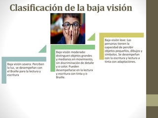 Clasificación de la baja visión
Baja visión severa: Perciben
la luz, se desempeñan con
el Braille para la lectura y
escritura
Baja visión moderada:
distinguen objetos grandes
y medianos en movimiento,
sin discriminación de detalle
y o color. Pueden
desempeñarse en la lectura
y escritura con tinta y o
Braille.
Baja visión leve: Las
personas tienen la
capacidad de percibir
objetos pequeños, dibujos y
símbolos. Se desempeñan
con la escritura y lectura a
tinta con adaptaciones.
 