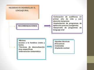 NECESIDAD DE DESARROLLAR EL
LENGUAJEORAL
RECOMENDACIONES
•Colocación de audífonos en
primer año de vida y con
atención temprana
•Implantación de programas de
detección precoz (congénita)
•Desarrollo de programas de
lenguaje oral
•Mínimo
acceso a lo fonético (vista y
tacto).
•Técnicas de desmutización
muy especificas
•Intervención sistemático
•Ayudas técnicas
(frecuencia
modulada)
•Implante coclear
 