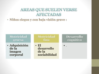 •
Motricidad
gruesa
• Adquisición
de la
imagen
corporal
Motricidad
fina
• El
desarrollo
de la
sociabilidad
Desarrollo
cognitivo
• .
 
