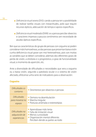 10
         ■   Deficiencia visual severa (DVS): cando a persoa ten a posibilidade
             de realizar tarefas visuais con inexactitudes, polo que require
             recursos ópticos, adecuación de tempo e apoios específicos.

         ■   Deficiencia visual moderada (DVM): se a persoa percibe obxectos
             e caracteres impresos a poucos centímetros sen necesidade de
             axudas ópticas específicas.

     Ben que as características do grupo de persoas con cegueira se poden
     considerar máis homoxéneas, as das persoas que presentan baixa visión
     cunha deficiencia visual grave son moi heteroxéneas, pois son moitas
     as variables que se deben considerar, ademais dos diferentes graos de
     perda de visión, a etioloxía e o prognóstico, o grao de funcionalidade
     visual, o momento da aparición, etc.

     Ante a diversidade de dificultades e necesidades que xera a cegueira
     ou a baixa visión, segundo a patoloxía ocular e o sistema de visión
     afectado, ofrécense unha serie de indicadores para a observación:

     Cegueira

       Dificultades co
          contorno       •	Desinterese por obxectos e persoas
        Dificultades     •	Demorairregular
                                     na deambulación
      para moverse no    •	Posturas anómalas e estereotipias
                           Marcha
          espazo         •	
                         •	Aprendizaxe máis lenta
       Dificultades na   •	Falta decuriosidadevisual
                                    imitación
       adquisición de    •	Menos mental diferente.
        experiencias     •	Organización as partes ao todo
                           Perciben dende
 