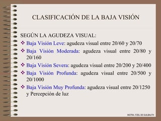 CLASIFICACIÓN DE LA BAJA VISIÓN SEGÚN LA AGUDEZA VISUAL: Baja Visión Leve : agudeza visual entre 20/60 y 20/70 Baja Visión Moderada : agudeza visual entre 20/80 y 20/160 Baja Visión Severa : agudeza visual entre 20/200 y 20/400 Baja Visión Profunda : agudeza visual entre 20/500 y 20/1000 Baja Visión Muy Profunda : agudeza visual entre 20/1250 y Percepción de luz   MGTRA. ITZEL DE GUILBAUTH 