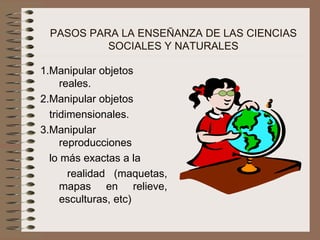 PASOS PARA LA ENSEÑANZA DE LAS CIENCIAS SOCIALES Y NATURALES 1.Manipular objetos reales. 2.Manipular objetos  tridimensionales.  3.Manipular reproducciones  lo más exactas a la  realidad (maquetas, mapas en relieve, esculturas, etc) 