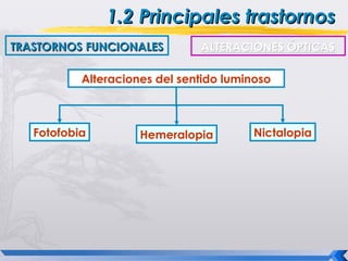 1.2 Principales trastornos
TRASTORNOS FUNCIONALES         ALTERACIONES ÓPTICAS

           Alteraciones del sentido luminoso



   Fotofobia         Hemeralopia         Nictalopia
 