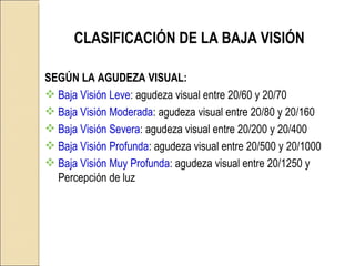 CLASIFICACIÓN DE LA BAJA VISIÓN SEGÚN LA AGUDEZA VISUAL: Baja Visión Leve : agudeza visual entre 20/60 y 20/70 Baja Visión Moderada : agudeza visual entre 20/80 y 20/160 Baja Visión Severa : agudeza visual entre 20/200 y 20/400 Baja Visión Profunda : agudeza visual entre 20/500 y 20/1000 Baja Visión Muy Profunda : agudeza visual entre 20/1250 y Percepción de luz   