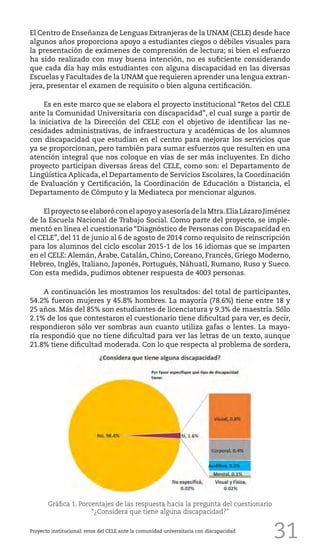 31
El Centro de Enseñanza de Lenguas Extranjeras de la UNAM (CELE) desde hace
algunos años proporciona apoyo a estudiantes ciegos o débiles visuales para
la presentación de exámenes de comprensión de lectura; si bien el esfuerzo
ha sido realizado con muy buena intención, no es suficiente considerando
que cada día hay más estudiantes con alguna discapacidad en las diversas
Escuelas y Facultades de la UNAM que requieren aprender una lengua extran-
jera, presentar el examen de requisito o bien alguna certificación.
Es en este marco que se elabora el proyecto institucional “Retos del CELE
ante la Comunidad Universitaria con discapacidad”, el cual surge a partir de
la iniciativa de la Dirección del CELE con el objetivo de identificar las ne-
cesidades administrativas, de infraestructura y académicas de los alumnos
con discapacidad que estudian en el centro para mejorar los servicios que
ya se proporcionan, pero también para sumar esfuerzos que resulten en una
atención integral que nos coloque en vías de ser más incluyentes. En dicho
proyecto participan diversas áreas del CELE, como son: el Departamento de
Lingüística Aplicada, el Departamento de Servicios Escolares, la Coordinación
de Evaluación y Certificación, la Coordinación de Educación a Distancia, el
Departamento de Cómputo y la Mediateca por mencionar algunos.
ElproyectoseelaboróconelapoyoyasesoríadelaMtra.EliaLázaroJiménez
de la Escuela Nacional de Trabajo Social. Como parte del proyecto, se imple-
mentó en línea el cuestionario “Diagnóstico de Personas con Discapacidad en
el CELE”, del 11 de junio al 6 de agosto de 2014 como requisito de reinscripción
para los alumnos del ciclo escolar 2015-1 de los 16 idiomas que se imparten
en el CELE: Alemán, Árabe, Catalán, Chino, Coreano, Francés, Griego Moderno,
Hebreo, Inglés, Italiano, Japonés, Portugués, Náhuatl, Rumano, Ruso y Sueco.
Con esta medida, pudimos obtener respuesta de 4003 personas.
A continuación les mostramos los resultados: del total de participantes,
54.2% fueron mujeres y 45.8% hombres. La mayoría (78.6%) tiene entre 18 y
25 años. Más del 85% son estudiantes de licenciatura y 9.3% de maestría. Sólo
2.1% de los que contestaron el cuestionario tiene dificultad para ver, es decir,
respondieron sólo ver sombras aun cuanto utiliza gafas o lentes. La mayo-
ría respondió que no tiene dificultad para ver las letras de un texto, aunque
21.8% tiene dificultad moderada. Con lo que respecta al problema de sordera,
Proyecto institucional: retos del CELE ante la comunidad universitaria con discapacidad
Gráfica 1. Porcentajes de las respuesta hacia la pregunta del cuestionario
“¿Considera que tiene alguna discapacidad?”
 