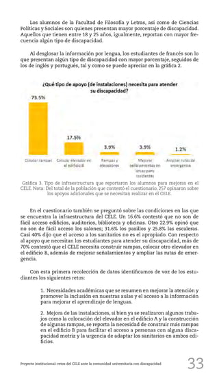 33Proyecto institucional: retos del CELE ante la comunidad universitaria con discapacidad
Los alumnos de la Facultad de Filosofía y Letras, así como de Ciencias
Políticas y Sociales son quienes presentan mayor porcentaje de discapacidad.
Aquellos que tienen entre 18 y 25 años, igualmente, reportan con mayor fre-
cuencia algún tipo de discapacidad.
Al desglosar la información por lengua, los estudiantes de francés son lo
que presentan algún tipo de discapacidad con mayor porcentaje, seguidos de
los de inglés y portugués, tal y como se puede apreciar en la gráfica 2.
En el cuestionario también se preguntó sobre las condiciones en las que
se encuentra la infraestructura del CELE. Un 16.6% contestó que no son de
fácil acceso edificios, auditorios, biblioteca y oficinas. Otro 22.9% opinó que
no son de fácil acceso los salones; 31.6% los pasillos y 25.8% las escaleras.
Casi 40% dijo que el acceso a los sanitarios no es el apropiado. Con respecto
al apoyo que necesitan los estudiantes para atender su discapacidad, más de
70% contestó que el CELE necesita construir rampas, colocar otro elevador en
el edificio B, además de mejorar señalamientos y ampliar las rutas de emer-
gencia.
Con esta primera recolección de datos identificamos de voz de los estu-
diantes los siguientes retos:
1.	 Necesidades académicas que se resumen en mejorar la atención y
promover la inclusión en nuestras aulas y el acceso a la información
para mejorar el aprendizaje de lenguas.
2.	 Mejora de las instalaciones, si bien ya se realizaron algunos traba-
jos como la colocación del elevador en el edificio A y la construcción
de algunas rampas, se reporta la necesidad de construir más rampas
en el edificio B para facilitar el acceso a personas con alguna disca-
pacidad motriz y la urgencia de adaptar los sanitarios en ambos edi-
ficios.
Gráfica 3. Tipo de infraestructura que reportaron los alumnos para mejoras en el
CELE. Nota: Del total de la población que contestó el cuestionario, 257 opinaron sobre
los apoyos adicionales que se necesitan realizar en el CELE.
 