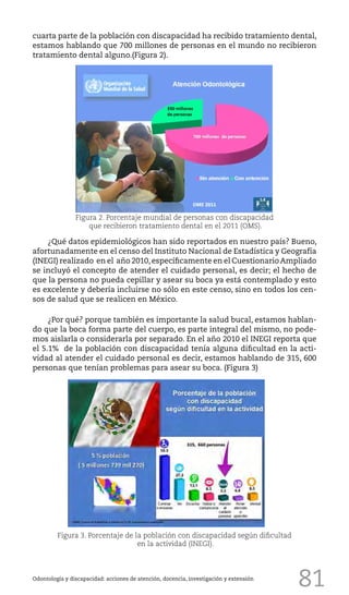 81
cuarta parte de la población con discapacidad ha recibido tratamiento dental,
estamos hablando que 700 millones de personas en el mundo no recibieron
tratamiento dental alguno.(Figura 2).
Odontología y discapacidad: acciones de atención, docencia, investigación y extensión
¿Qué datos epidemiológicos han sido reportados en nuestro país? Bueno,
afortunadamente en el censo del Instituto Nacional de Estadística y Geografía
(INEGI) realizado en el año 2010,específicamente en el CuestionarioAmpliado
se incluyó el concepto de atender el cuidado personal, es decir; el hecho de
que la persona no pueda cepillar y asear su boca ya está contemplado y esto
es excelente y debería incluirse no sólo en este censo, sino en todos los cen-
sos de salud que se realicen en México.
¿Por qué? porque también es importante la salud bucal, estamos hablan-
do que la boca forma parte del cuerpo, es parte integral del mismo, no pode-
mos aislarla o considerarla por separado. En el año 2010 el INEGI reporta que
el 5.1% de la población con discapacidad tenía alguna dificultad en la acti-
vidad al atender el cuidado personal es decir, estamos hablando de 315, 600
personas que tenían problemas para asear su boca. (Figura 3)
Figura 2. Porcentaje mundial de personas con discapacidad
que recibieron tratamiento dental en el 2011 (OMS).
Figura 3. Porcentaje de la población con discapacidad según dificultad
en la actividad (INEGI).
 