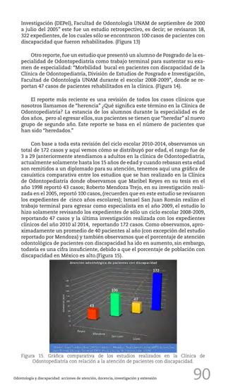 90Odontología y discapacidad: acciones de atención, docencia, investigación y extensión
Figura 15. Gráfica comparativa de los estudios realizados en la Clínica de
Odontopediatría con relación a la atención de pacientes con discapacidad.
Investigación (DEPeI), Facultad de Odontología UNAM de septiembre de 2000
a julio del 2005” este fue un estudio retrospectivo, es decir; se revisaron 18,
322 expedientes, de los cuales sólo se encontraron 100 casos de pacientes con
discapacidad que fueron rehabilitados. (Figura 13)
Otro reporte, fue un estudio que presentó un alumno de Posgrado de la es-
pecialidad de Odontopediatría como trabajo terminal para sustentar su exa-
men de especialidad: “Morbilidad bucal en pacientes con discapacidad de la
Clínica de Odontopediatría, División de Estudios de Posgrado e Investigación,
Facultad de Odontología UNAM durante el escolar 2008-2009”, donde se re-
portan 47 casos de pacientes rehabilitados en la clínica. (Figura 14).
El reporte más reciente es una revisión de todos los casos clínicos que
nosotros llamamos de “herencia” ¿Qué significa este término en la Clínica de
Odontopediatría? La estancia de los alumnos durante la especialidad es de
dos años, pero al egresar ellos, sus pacientes se tienen que “heredar” al nuevo
grupo de segundo año. Este reporte se basa en el número de pacientes que
han sido “heredados.”
Con base a toda esta revisión del ciclo escolar 2010-2014, observamos un
total de 172 casos y aquí vemos cómo se distribuyó por edad, el rango fue de
3 a 29 (anteriormente atendíamos a adultos en la clínica de Odontopediatría,
actualmente solamente hasta los 15 años de edad y cuando rebasan esta edad
son remitidos a un diplomado para su atención, tenemos aquí una gráfica de
casuística comparativa entre los estudios que se han realizado en la Clínica
de Odontopediatría donde observamos que Maribel Reyes en su tesis en el
año 1998 reportó 43 casos; Roberto Mendoza Trejo, en su investigación reali-
zada en el 2005, reportó 100 casos, (recuerden que en este estudio se revisaron
los expedientes de cinco años escolares); Ismael San Juan Román realizo el
trabajo terminal para egresar como especialista en el año 2009, el estudio lo
hizo solamente revisando los expedientes de sólo un ciclo escolar 2008-2009,
reportando 47 casos y la última investigación realizada con los expedientes
clínicos del año 2010 al 2014, reportando 172 casos. Como observamos, apro-
ximadamente un promedio de 40 pacientes al año (con excepción del estudio
reportado por Mendoza) y también observamos que el porcentaje de atención
odontológica de pacientes con discapacidad ha ido en aumento, sin embargo,
todavía es una cifra insuficiente, debido a que el porcentaje de población con
discapacidad en México es alto.(Figura 15).
 