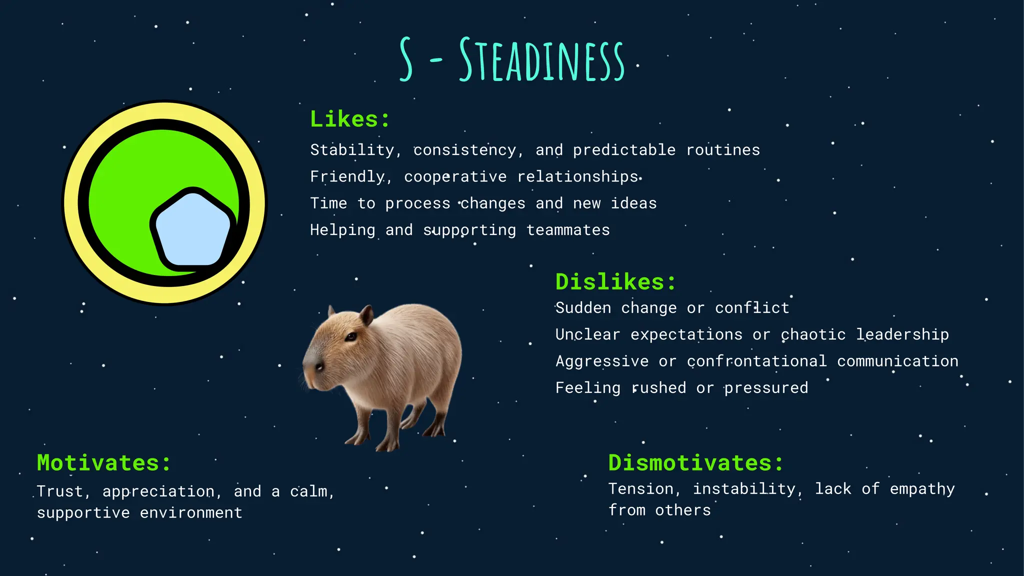 S - Steadiness
Likes:
Stability, consistency, and predictable routines
Friendly, cooperative relationships
Time to process changes and new ideas
Helping and supporting teammates
Dislikes:
Sudden change or conflict
Unclear expectations or chaotic leadership
Aggressive or confrontational communication
Feeling rushed or pressured
Motivates:
Trust, appreciation, and a calm,
supportive environment
Dismotivates:
Tension, instability, lack of empathy
from others
 
