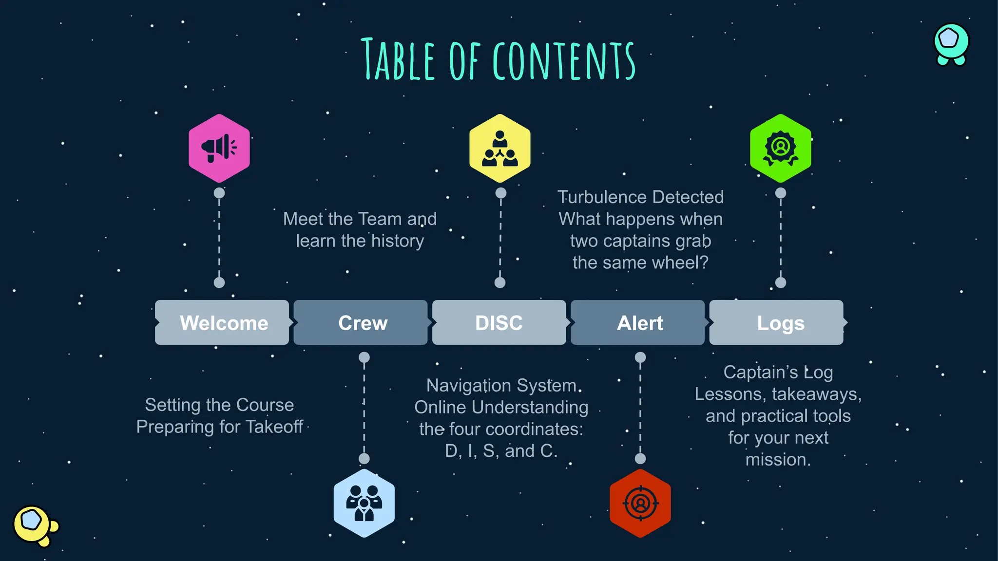Table of contents
04
Welcome Crew DISC Alert Logs
Turbulence Detected
What happens when
two captains grab
the same wheel?
Meet the Team and
learn the history
Navigation System
Online Understanding
the four coordinates:
D, I, S, and C.
Captain’s Log
Lessons, takeaways,
and practical tools
for your next
mission.
Setting the Course
Preparing for Takeoff
 