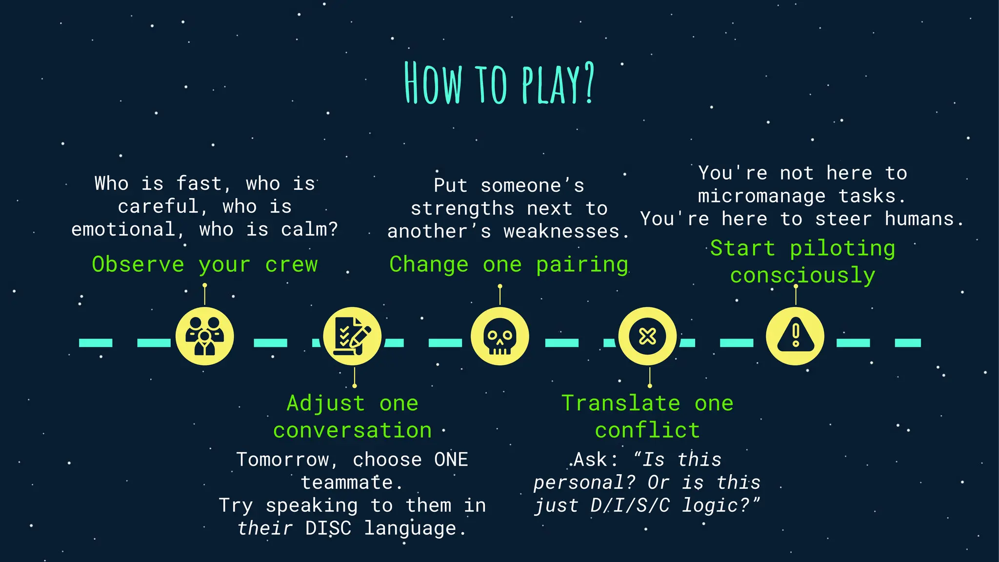 How to play?
Change one pairing
Put someone’s
strengths next to
another’s weaknesses.
Observe your crew
Who is fast, who is
careful, who is
emotional, who is calm?
Translate one
conflict
Ask: “Is this
personal? Or is this
just D/I/S/C logic?”
Adjust one
conversation
Tomorrow, choose ONE
teammate.
Try speaking to them in
their DISC language.
Start piloting
consciously
You're not here to
micromanage tasks.
You're here to steer humans.
 