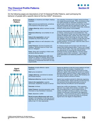 © 2006 by Inscape Publishing, Inc. All rights reserved.
Reproduction in any form, in whole or in part, is prohibited.
53
Respondent Name 15
The Classical Profile Patterns Section III
DiSC
®
Classic 2 Plus
On the following pages are descriptions of all 15 Classical Profile Patterns, each portraying the
behavior of people with a specific blend of the four DiSC®
dimensions.
Achiever
Pattern
7
6
5
4
3
2
1
28
27
26
25
24
23
22
21
20
19
18
17
16
15
14
13
12
11
10
9
8
7
6
5
4
3
2
1
Example
D i S C
Agent
Pattern
7
6
5
4
3
2
1
28
27
26
25
24
23
22
21
20
19
18
17
16
15
14
13
12
11
10
9
8
7
6
5
4
3
2
1
Example
D i S C
Emotions: accepts affection; rejects
aggression
Goal: group acceptance
Judges others by: commitment to tolerate
and include everyone
Influences others by: empathy; friendship
Value to the organization: supports,
harmonizes, empathizes; focuses on service
Overuses: kindness
Under Pressure: becomes persuasive, using
information or key friendships if necessary
Fears: dissension; conflict
Would increase effectiveness with more:
strength in the realization of who they are and
what they can do; firmness and self-assertion;
ability to say "no" when appropriate
Agents are attentive to both the human relations and task
aspects of their work situation. Empathetic and
supportive, they are good listeners and known for their
willing ear. Agents make people feel wanted and needed.
Because Agents respond to others’ needs, people do not
fear being rejected by Agents. Agents offer friendship and
are willing to perform services for others.
Agents have excellent potential for effectively organizing
and completing tasks. Agents naturally promote harmony
and teamwork and are particularly good at doing for
others what they find difficult to do for themselves.
Agents fear conflict and dissension. Their supportive
approach may enable others tolerate a situation, rather
than encouraging them in active problem-solving. In
addition, the Agent’s tendency to adopt a "low" profile --
instead of having open confrontations with aggressive
individuals -- may be perceived as a lack of "toughness."
Although they are concerned with fitting into the group,
Agents have a fair degree of independence.
Emotions: is industrious and diligent; displays
frustration
Goal: personal accomplishments, sometimes
at the expense of the group’s goal
Judges others by: ability to achieve concrete
results
Influences others by: accountability for own
work
Value to the organization: sets and
completes key result areas for self
Overuses: reliance on self; absorption in the
task
Under Pressure: becomes frustrated and
impatient; becomes more of a "do-er" and
less of a "delegator"
Fears: others with competing or inferior work
standards affecting results
Would increase effectiveness with more:
reduction of "either-or" thinking; clarity of task
priority; consideration of optional approaches;
willingness to compromise short-term for long-
range benefits
The motivation of Achievers is largely internal and flows
from deeply felt personal goals. Their commitment to their
own goals precludes an automatic acceptance of the
group’s goals. Achievers need to see how they can blend
their personal goals with the organization’s goals. By
retaining control over the direction of their lives, Achievers
develop a strong sense of accountability.
Achievers demonstrate a keen interest in their work and
an intense, continual pursuit of accomplishment. They
have a high opinion of their work and under pressure may
hesitate to delegate tasks. Instead, they take on the work
themselves to ensure that things are done right. When
they delegate, they have a tendency to take back the task
if it does not go according to their expectations. Their
guiding premise is, "If I succeed, I want the credit, and if I
fail, I will take the blame."
An Achiever should communicate more with others to
expand their thinking beyond either "I have to do it myself"
or "I want all the credit." They may need assistance to find
new approaches for achieving their desired results.
Achievers function at peak efficiency, and they expect
recognition equal to their contribution -- high wages in
profit organizations and leadership positions in other
groups.
 