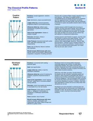 © 2006 by Inscape Publishing, Inc. All rights reserved.
Reproduction in any form, in whole or in part, is prohibited.
53
Respondent Name 17
The Classical Profile Patterns Section III
DiSC
®
Classic 2 Plus
Creative
Pattern
7
6
5
4
3
2
1
28
27
26
25
24
23
22
21
20
19
18
17
16
15
14
13
12
11
10
9
8
7
6
5
4
3
2
1
Example
D i S C
Developer
Pattern
7
6
5
4
3
2
1
28
27
26
25
24
23
22
21
20
19
18
17
16
15
14
13
12
11
10
9
8
7
6
5
4
3
2
1
Example
D i S C
Emotions: is concerned with meeting
personal needs
Goal: new opportunities
Judges others by: ability to meet the
Developer’s standards
Influences others by: pursuit of solutions for
problems; projection of personal sense of
power
Value to the organization: avoids "passing
the buck"; seeks new or innovative problem-
solving methods
Overuses: control over people and situations
to accomplish his or her own results
Under Pressure: works alone to complete
tasks; is belligerent if individualism is
threatened or challenging opportunities
disappear
Fears: boredom; loss of control
Would increase effectiveness with more:
patience, empathy; participation and
collaboration with others; follow through and
attention to quality control
Developers tend to be strong-willed individuals,
continually seeking new horizons. As self-reliant,
independent thinkers, they prefer to find their own
solutions. Relatively free of the constraining influence of
the group, Developers are able to bypass convention and
often create innovative solutions.
While they most often use direct, forceful behavior,
Developers can also shrewdly manipulate people and
situations. When required to participate with others in
situations that limit their individualism, Developers are apt
to become belligerent. They are persistent when pursuing
the results they desire and will do whatever is necessary
to overcome obstacles to success. In addition, they have
high expectations of others and can be critical when their
standards are not met.
Developers are most interested in achieving their own
goals. Opportunities for advancement and challenge are
important to them. By focusing on results, they may lack
empathy or seem uncaring by dismissing others’
concerns.
Emotions: accepts aggression; restrains
expression
Goal: dominance; unique accomplishments
Judges others by: personal standards;
progressive ideas for accomplishing tasks
Influences others by: ability to pace
development of systems and innovative
approaches
Value to the organization: initiates or
designs changes
Overuses: bluntness; critical or
condescending attitude
Under Pressure: becomes bored with routine
work; sulks when restrained; acts
independently
Fears: lack of influence; failure to achieve
their standards
Would increase effectiveness with more:
warmth; tactful communication; effective team
cooperation; recognition of existing sanctions
Persons with a Creative Pattern display opposite forces in
their behavior. Their desire for tangible results is
counterbalanced by an equally strong drive for perfection
and their aggressiveness is tempered by sensitivity.
Although they think and react quickly, they are restrained
by the wish to explore all possible solutions before making
a decision.
Creative persons exhibit foresight when focusing on
projects, and they bring about change. Since individuals
with a Creative Pattern have a drive for perfection and
demonstrate considerable planning ability, the changes
they make are likely to be sound, but the method may
lack attention to interpersonal relationships.
Creative persons want freedom to explore, and they want
the authority to examine and retest findings. They can
make daily decisions quickly but may be extremely
cautious when making bigger decisions: "Should I take
that promotion?" "Should I move to another location?" In
their drive for results and perfection, Creative persons
may not be concerned about social poise. As a result,
they may be cool, aloof, or blunt.
 