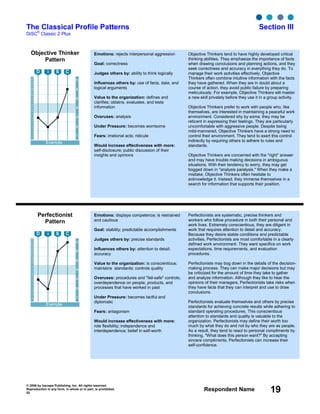 © 2006 by Inscape Publishing, Inc. All rights reserved.
Reproduction in any form, in whole or in part, is prohibited.
53
Respondent Name 19
The Classical Profile Patterns Section III
DiSC
®
Classic 2 Plus
Objective Thinker
Pattern
7
6
5
4
3
2
1
28
27
26
25
24
23
22
21
20
19
18
17
16
15
14
13
12
11
10
9
8
7
6
5
4
3
2
1
Example
D i S C
Perfectionist
Pattern
7
6
5
4
3
2
1
28
27
26
25
24
23
22
21
20
19
18
17
16
15
14
13
12
11
10
9
8
7
6
5
4
3
2
1
Example
D i S C
Emotions: displays competence; is restrained
and cautious
Goal: stability; predictable accomplishments
Judges others by: precise standards
Influences others by: attention to detail;
accuracy
Value to the organization: is conscientious;
maintains standards; controls quality
Overuses: procedures and "fail-safe" controls;
overdependence on people, products, and
processes that have worked in past
Under Pressure: becomes tactful and
diplomatic
Fears: antagonism
Would increase effectiveness with more:
role flexibility; independence and
interdependence; belief in self-worth
Perfectionists are systematic, precise thinkers and
workers who follow procedure in both their personal and
work lives. Extremely conscientious, they are diligent in
work that requires attention to detail and accuracy.
Because they desire stable conditions and predictable
activities, Perfectionists are most comfortable in a clearly
defined work environment. They want specifics on work
expectations, time requirements, and evaluation
procedures.
Perfectionists may bog down in the details of the decision-
making process. They can make major decisions but may
be criticized for the amount of time they take to gather
and analyze information. Although they like to hear the
opinions of their managers, Perfectionists take risks when
they have facts that they can interpret and use to draw
conclusions.
Perfectionists evaluate themselves and others by precise
standards for achieving concrete results while adhering to
standard operating procedures. This conscientious
attention to standards and quality is valuable to the
organization. Perfectionists may define their worth too
much by what they do and not by who they are as people.
As a result, they tend to react to personal compliments by
thinking, "What does this person want?" By accepting
sincere compliments, Perfectionists can increase their
self-confidence.
Emotions: rejects interpersonal aggression
Goal: correctness
Judges others by: ability to think logically
Influences others by: use of facts, data, and
logical arguments
Value to the organization: defines and
clarifies; obtains, evaluates, and tests
information
Overuses: analysis
Under Pressure: becomes worrisome
Fears: irrational acts; ridicule
Would increase effectiveness with more:
self-disclosure; public discussion of their
insights and opinions
Objective Thinkers tend to have highly developed critical
thinking abilities. They emphasize the importance of facts
when drawing conclusions and planning actions, and they
seek correctness and accuracy in everything they do. To
manage their work activities effectively, Objective
Thinkers often combine intuitive information with the facts
they have gathered. When they are in doubt about a
course of action, they avoid public failure by preparing
meticulously. For example, Objective Thinkers will master
a new skill privately before they use it in a group activity.
Objective Thinkers prefer to work with people who, like
themselves, are interested in maintaining a peaceful work
environment. Considered shy by some, they may be
reticent in expressing their feelings. They are particularly
uncomfortable with aggressive people. Despite being
mild-mannered, Objective Thinkers have a strong need to
control their environment. They tend to exert this control
indirectly by requiring others to adhere to rules and
standards.
Objective Thinkers are concerned with the "right" answer
and may have trouble making decisions in ambiguous
situations. With their tendency to worry, they may get
bogged down in "analysis paralysis." When they make a
mistake, Objective Thinkers often hesitate to
acknowledge it. Instead, they immerse themselves in a
search for information that supports their position.
 