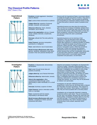 © 2006 by Inscape Publishing, Inc. All rights reserved.
Reproduction in any form, in whole or in part, is prohibited.
53
Respondent Name 18
The Classical Profile Patterns Section III
DiSC
®
Classic 2 Plus
Inspirational
Pattern
7
6
5
4
3
2
1
28
27
26
25
24
23
22
21
20
19
18
17
16
15
14
13
12
11
10
9
8
7
6
5
4
3
2
1
Example
Investigator
Pattern
7
6
5
4
3
2
1
28
27
26
25
24
23
22
21
20
19
18
17
16
15
14
13
12
11
10
9
8
7
6
5
4
3
2
1
Example
D i S C
Emotions: is dispassionate; demonstrates
self-discipline
Goal: power through formal roles and
positions of authority
Judges others by: use of factual information
Influences others by: determination, tenacity
Value to the organization: offers
comprehensive follow-through; works
determinedly on tasks individually or in a small
group
Overuses: bluntness; suspicion of others
Under Pressure: tends to internalize conflict;
holds on to grudges
Fears: involvement with the masses;
responsibility to sell abstract ideas
Would increase effectiveness with more:
flexibility; acceptance of others; personal
involvement with others
Objective and analytical, Investigators are dispassionate
"anchors of reality." Generally undemonstrative, they
calmly and steadily pursue an independent path toward a
fixed goal. Investigators are successful at many things,
not because of versatility but due to their dogged
determination to follow through. They seek a clear
purpose or goal from which they can develop an orderly
plan and organize their actions. Once a project has
begun, Investigators fight tenaciously to achieve their
objectives. Intervention is sometimes necessary to
change their direction. As a result, they can be perceived
as stubborn and opinionated.
Investigators do well with challenging technical
assignments in which they can use actual data to interpret
the information and draw conclusions. They respond to
logic rather than emotion. When selling or marketing an
idea, they are most successful with a concrete product.
Investigators are not especially interested in pleasing
people and prefer to work alone. They can be perceived
as cold, blunt, and tactless. Because they value their own
thinking ability, Investigators evaluate others by how they
use facts and logic. To increase their effectiveness in
personal interactions, they need to develop a greater
understanding of other people, especially others’
emotions.
Emotions: accepts aggression; downplays
need for affection
Goal: control of their environment or audience
Judges others by: projection of personal
strength, character, and social power
Influences others by: charm, direction,
intimidation; use of rewards
Value to the organization: acts as a "people
mover"; initiates, demands, compliments,
disciplines
Overuses: attitude that "the ends justify the
means"
Under Pressure: becomes manipulative,
quarrelsome, or belligerent
Fears: weak behavior; loss of social status
Would increase effectiveness with more:
genuine sensitivity; willingness to help others
succeed in their own personal development
Persons with the Inspirational Pattern consciously attempt
to modify the thoughts and actions of others. They want to
control their environment. They are astute at identifying
and manipulating an individual’s existing motives in order
to direct that person’s behavior toward a predetermined
end.
Inspirational persons are clear about the results they
want, but they do not always immediately verbalize them.
They introduce the results they want only after they have
primed the other person, offering friendship to those who
desire acceptance, authority to those who seek power,
and security to those who want a predictable
environment.
Inspirational persons can be charming in their
interactions. They are persuasive when obtaining
assistance for repetitive and time-consuming details.
People often experience a conflicting sensation by feeling
drawn to Inspirational people and yet being curiously
distanced. Others may feel "used" by Inspirational
persons’ manipulation powers. While they sometimes
inspire fear in others and override their decisions,
Inspirational persons are generally well-liked by co-
workers because they use their considerable verbal skills
to persuade others whenever possible. Inspirational
persons clearly prefer to accomplish goals through
cooperation and persuasion, not domination.
 