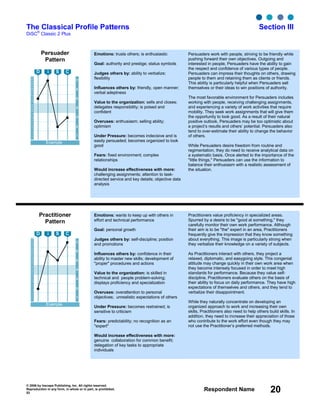 © 2006 by Inscape Publishing, Inc. All rights reserved.
Reproduction in any form, in whole or in part, is prohibited.
53
Respondent Name 20
The Classical Profile Patterns Section III
DiSC
®
Classic 2 Plus
Persuader
Pattern
7
6
5
4
3
2
1
28
27
26
25
24
23
22
21
20
19
18
17
16
15
14
13
12
11
10
9
8
7
6
5
4
3
2
1
Example
D i S C
Practitioner
Pattern
7
6
5
4
3
2
1
28
27
26
25
24
23
22
21
20
19
18
17
16
15
14
13
12
11
10
9
8
7
6
5
4
3
2
1
Example
D i S C
Emotions: wants to keep up with others in
effort and technical performance
Goal: personal growth
Judges others by: self-discipline; position
and promotions
Influences others by: confidence in their
ability to master new skills; development of
"proper" procedures and actions
Value to the organization: is skilled in
technical and people problem-solving;
displays proficiency and specialization
Overuses: overattention to personal
objectives; unrealistic expectations of others
Under Pressure: becomes restrained; is
sensitive to criticism
Fears: predictability; no recognition as an
"expert"
Would increase effectiveness with more:
genuine collaboration for common benefit;
delegation of key tasks to appropriate
individuals
Practitioners value proficiency in specialized areas.
Spurred by a desire to be "good at something," they
carefully monitor their own work performance. Although
their aim is to be "the" expert in an area, Practitioners
frequently give the impression that they know something
about everything. This image is particularly strong when
they verbalize their knowledge on a variety of subjects.
As Practitioners interact with others, they project a
relaxed, diplomatic, and easygoing style. This congenial
attitude may change quickly in their own work area when
they become intensely focused in order to meet high
standards for performance. Because they value self-
discipline, Practitioners evaluate others on the basis of
their ability to focus on daily performance. They have high
expectations of themselves and others, and they tend to
verbalize their disappointment.
While they naturally concentrate on developing an
organized approach to work and increasing their own
skills, Practitioners also need to help others build skills. In
addition, they need to increase their appreciation of those
who contribute to the work effort even though they may
not use the Practitioner’s preferred methods.
Emotions: trusts others; is enthusiastic
Goal: authority and prestige; status symbols
Judges others by: ability to verbalize;
flexibility
Influences others by: friendly, open manner;
verbal adeptness
Value to the organization: sells and closes;
delegates responsibility; is poised and
confident
Overuses: enthusiasm; selling ability;
optimism
Under Pressure: becomes indecisive and is
easily persuaded; becomes organized to look
good
Fears: fixed environment; complex
relationships
Would increase effectiveness with more:
challenging assignments; attention to task-
directed service and key details; objective data
analysis
Persuaders work with people, striving to be friendly while
pushing forward their own objectives. Outgoing and
interested in people, Persuaders have the ability to gain
the respect and confidence of various types of people.
Persuaders can impress their thoughts on others, drawing
people to them and retaining them as clients or friends.
This ability is particularly helpful when Persuaders sell
themselves or their ideas to win positions of authority.
The most favorable environment for Persuaders includes
working with people, receiving challenging assignments,
and experiencing a variety of work activities that require
mobility. They seek work assignments that will give them
the opportunity to look good. As a result of their natural
positive outlook, Persuaders may be too optimistic about
a project’s results and others’ potential. Persuaders also
tend to over-estimate their ability to change the behavior
of others.
While Persuaders desire freedom from routine and
regimentation, they do need to receive analytical data on
a systematic basis. Once alerted to the importance of the
"little things," Persuaders can use the information to
balance their enthusiasm with a realistic assessment of
the situation.
 