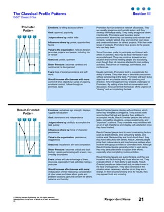 © 2006 by Inscape Publishing, Inc. All rights reserved.
Reproduction in any form, in whole or in part, is prohibited.
53
Respondent Name 21
The Classical Profile Patterns Section III
DiSC
®
Classic 2 Plus
Promoter
Pattern
7
6
5
4
3
2
1
28
27
26
25
24
23
22
21
20
19
18
17
16
15
14
13
12
11
10
9
8
7
6
5
4
3
2
1
Example
D i S C
Result-Oriented
Pattern
7
6
5
4
3
2
1
28
27
26
25
24
23
22
21
20
19
18
17
16
15
14
13
12
11
10
9
8
7
6
5
4
3
2
1
Example
D i S C
Emotions: verbalizes ego strength; displays
rugged individualism
Goal: dominance and independence
Judges others by: ability to accomplish the
task quickly
Influences others by: force of character;
persistence
Value to the organization: persistence;
doggedness
Overuses: impatience; win-lose competition
Under Pressure: becomes critical and fault-
finding; resists participating with a team; may
overstep boundaries
Fears: others will take advantage of them;
slowness, especially in task activities; being a
pushover
Would increase effectiveness with more:
verbalization of their reasoning; consideration
of other views and ideas about goals and
problem solutions; genuine concern for others;
patience and humility
Result-Oriented people display self-confidence, which
some may interpret as arrogance. They actively seek
opportunities that test and develop their abilities to
accomplish results. Result-Oriented persons like difficult
tasks, competitive situations, unique assignments, and
"important" positions. They undertake responsibilities with
an air of self-importance and display self-satisfaction once
they have finished.
Result-Oriented people tend to avoid constraining factors,
such as direct controls, time-consuming details, and
routine work. Because they are forceful and direct, they
may have difficulties with others. Result-Oriented people
prize their independence and may become restless when
involved with group activities or committee work. Although
Result-Oriented people generally prefer to work alone,
they may persuade others to support their efforts,
especially when completing routine activities.
Result-Oriented people are quick-thinkers, and they are
impatient and fault-finding with those who are not. They
evaluate others on their ability to get results. Result-
Oriented people are determined and persistent even in
the face of antagonism. They take command of the
situation when necessary, whether or not they are in
charge. In their uncompromising drive for results, they
may appear blunt and uncaring.
Emotions: is willing to accept others
Goal: approval, popularity
Judges others by: verbal skills
Influences others by: praise, opportunities,
favors
Value to the organization: relieves tension;
promotes projects and people, including him
or herself
Overuses: praise, optimism
Under Pressure: becomes careless and
sentimental; is disorganized
Fears: loss of social acceptance and self-
worth
Would increase effectiveness with more:
control of time; objectivity; sense of urgency;
emotional control; follow-through on
promises, tasks
Promoters have an extensive network of contacts. They
are usually gregarious and socially adept, and they
develop friendships easily. They rarely antagonize others
intentionally. Promoters seek favorable social
environments where they can develop and maintain their
contacts. Verbally skilled, they promote their own ideas
and create enthusiasm for others’ projects. With their wide
range of contacts, Promoters have access to the people
who can help them.
Since Promoters prefer to participate and interact with
others in activities, they may be less interested in task
accomplishment. They may continue to seek out any
situation that involves meeting people and socializing,
even though their job requires attention to more solitary
activities. They thrive on meetings, committees, and
conferences.
Usually optimistic, Promoters tend to overestimate the
ability of others. They often leap to favorable conclusions
without considering all the facts. Promoters will learn to be
objective and emphasize results with coaching and
direction. Time management may present challenges for
Promoters. By setting a time limit on conversation and
discussion, they can remind themselves of the urgency of
"closing" and accomplishing the task.
 