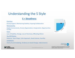 Humility Disc Model DiSC Communication Styles | PDF