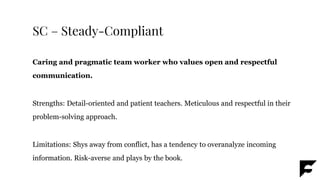 SC – Steady-Compliant
Caring and pragmatic team worker who values open and respectful
communication.
Strengths: Detail-oriented and patient teachers. Meticulous and respectful in their
problem-solving approach.
Limitations: Shys away from conflict, has a tendency to overanalyze incoming
information. Risk-averse and plays by the book.
 