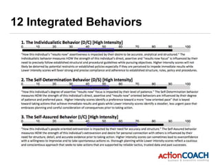 12 Integrated Behaviors
 