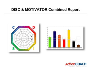 DISC & MOTIVATOR Combined Report
 