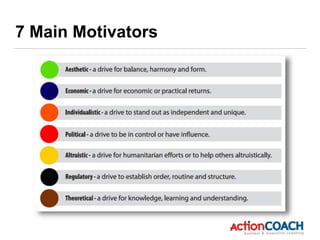 7 Main Motivators
 
