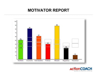 MOTIVATOR REPORT
 