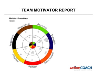 TEAM MOTIVATOR REPORT
 