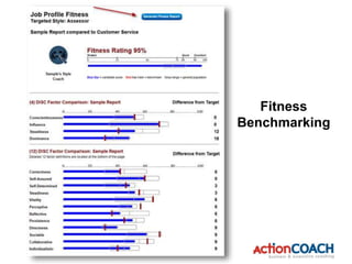Fitness
Benchmarking
 