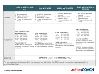 DISC or MOTIVATORS
only
DISC & FITNESS DISC & MOTIVATORS
DISC, MOTIVATORS &
FITNESS
Process
1. Buy assessment
2. Option to have team
chemistry report
3. 1 Hour consultation with
Coach
1. Buy DISC assessment
2. Select position
3. Fitness test & report
4. 1 Hour consultation with
Coach
1. Buy DISC & Motivators
package
2. Option to have team
chemistry report
3. 1 Hour consultation with
Coach
1. Buy DISC & Motivators
package
2. Option to have team
chemistry report
3. 1 Hour consultation with
Coach
Investment
DISC or MOTIVATORS
Assessment only
1-10: Rp 880,000
11-30: Rp 770,000
31-100: Rp 660,000
>100: Rp 550,000
TEAM CHEMISTRY
Rp 500,000 per team report
regardless of how many people
assessed
DISC Assessment
1-10: Rp 880,000
11-30: Rp 770,000
31-100: Rp 660,000
>100: Rp 550,000
FITNESS Assessment/Role
Rp 500,000 per role regardless
of how many people assessed
D & M Assessment
1-10: Rp 1,250,000
11-30: Rp 1,150,000
31-100: Rp 1,050,000
>100: Rp 950,000
TEAM CHEMISTRY
Rp 500,000 per team report
regardless of how many people
assessed
D & M Assessment
1-10: Rp 1,250,000
11-30: Rp 1,150,000
31-100: Rp 1,050,000
>100: Rp 950,000
TEAM CHEMISTRY
Rp 500,000 per team report
regardless of how many people
assessed
FITNESS Assessment/Role
Rp 500,000 per role regardless
of how many people assessed
Coaching COACHING session at Rp 5,500,000 per hour
For companies wanting to open their own account and administer the DISC reports themselves, please ask us for a
specialized package.
All pricing has included VAT
 