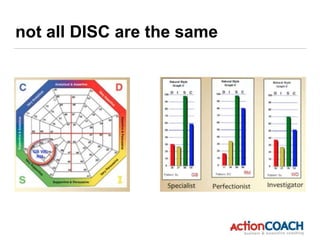 not all DISC are the same
 